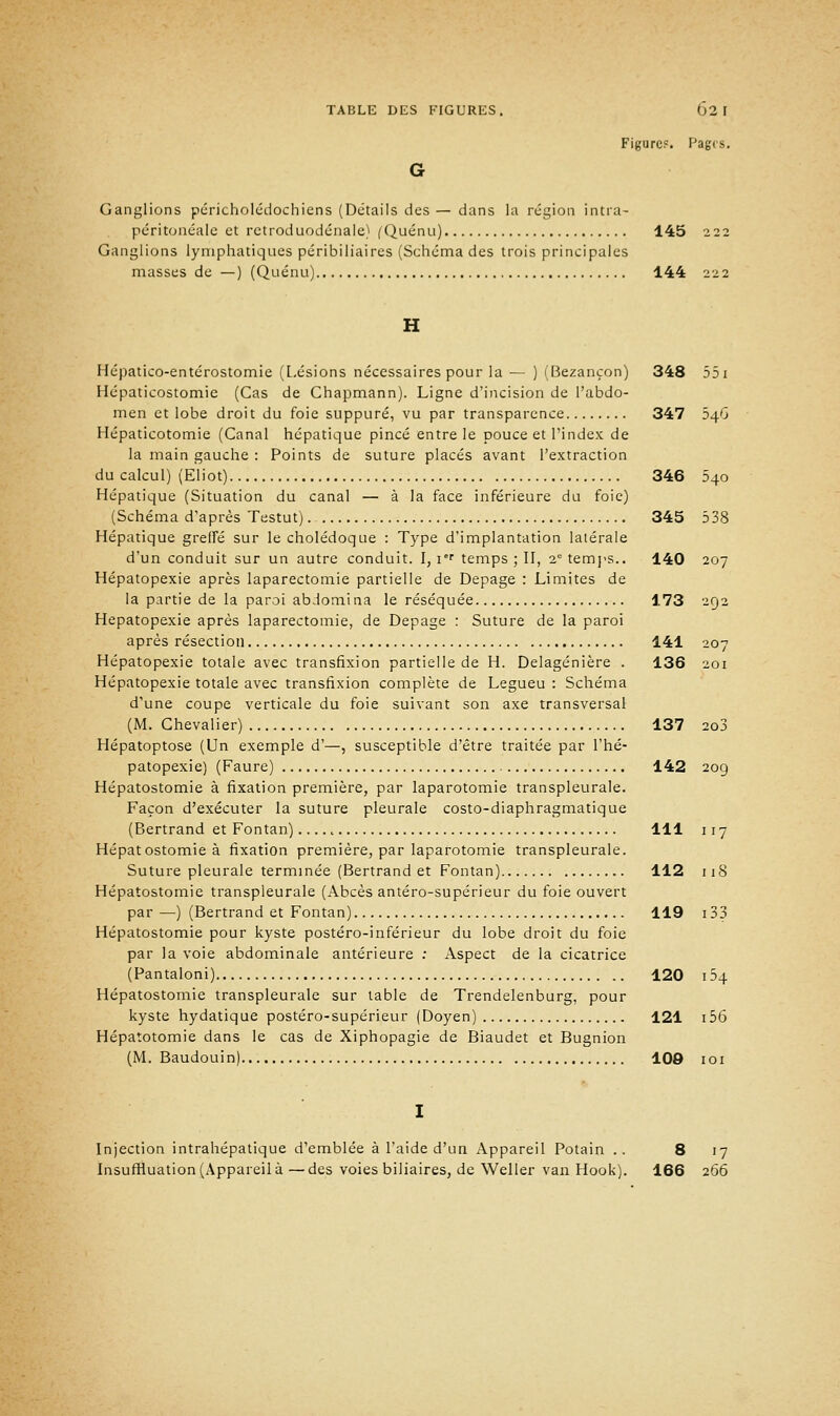 Figure?. Pages. Ganglions péricholédochiens (Détails des — dans la région intra- péritonéale et retroduodénale) (Quénu) 145 222 Ganglions lymphatiques péribiliaires (Schéma des trois principales masses de —) (Quénu) 144 222 H Hépatico-entérostomie (Lésions nécessaires pour la — ) (Bezançon) 348 551 Hépaticostomie (Cas de Chapmann). Ligne d'incision de l'abdo- men et lobe droit du foie suppuré, vu par transparence 347 5^.0 Hépaticotomie (Canal hépatique pincé entre le pouce et l'index de la main gauche : Points de suture placés avant l'extraction du calcul) (Eliot) 346 540 Hépatique (Situation du canal — à la face inférieure du foie) (Schéma d'après Testut). 345 538 Hépatique greffé sur le cholédoque : Type d'implantation latérale d'un conduit sur un autre conduit. I, ier temps ; II, 2e temps.. 140 207 Hépatopexie après laparectomie partielle de Depage : Limites de la partie de la paroi abdomina le réséquée 173 292 Hépatopexie après laparectomie, de Depage : Suture de la paroi après résection 141 207 Hépatopexie totale avec transfixion partielle de H. Delagénière . 136 201 Hépatopexie totale avec transfixion complète de Legueu : Schéma d'une coupe verticale du foie suivant son axe transversal (M. Chevalier) 137 2o3 Hépatoptose (Un exemple d'—, susceptible d'être traitée par l'hé- patopexie) (Faure) 142 209 Hépatostomie à fixation première, par laparotomie transpleurale. Façon d'exécuter la suture pleurale costo-diaphragmatique (Bertrand et Fontan) 111 117 Hépatostomie à fixation première, par laparotomie transpleurale. Suture pleurale terminée (Bertrand et Fontan) 112 118 Hépatostomie transpleurale (Abcès antéro-supérieur du foie ouvert par —) (Bertrand et Fontan) 119 133 Hépatostomie pour kyste postéro-inférieur du lobe droit du foie par la voie abdominale antérieure : Aspect de la cicatrice (Pantaloni) 120 134 Hépatostomie transpleurale sur table de Trendelenburg, pour kyste hydatique postéro-supérieur (Doyen) 121 156 Hépatotomie dans le cas de Xiphopagie de Biaudet et Bugnion (M.Baudouin) 100 101 Injection intrahépatique d'emblée à l'aide d'un Appareil Potain .. 8 17 Insufrluation (Appareil à—des voies biliaires, de Weller van Hook). 166 266