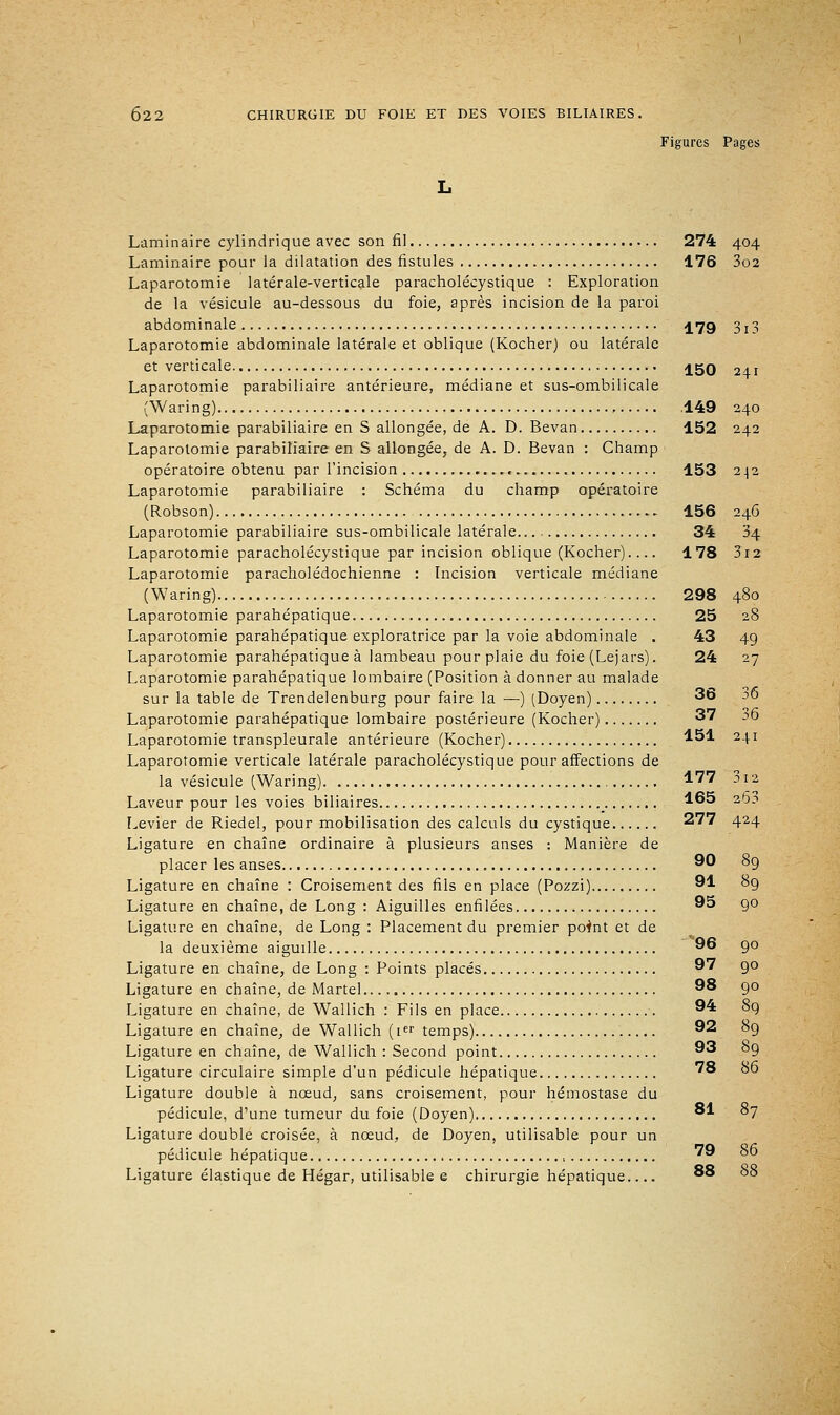 241 Figures Pages Laminaire cylindrique avec son fil 274 404 Laminaire pour la dilatation des fistules 176 3o2 Laparotomie latérale-verticale paracholécystique : Exploration de la vésicule au-dessous du foie, après incision de la paroi abdominale 479 3 j 3 Laparotomie abdominale latérale et oblique (Kocher) ou latérale et verticale 150 Laparotomie parabiliaire antérieure, médiane et sus-ombilicale (Waring) .149 240 Laparotomie parabiliaire en S allongée, de A. D. Bevan 152 242 Laparotomie parabiliaire en S allongée, de A. D. Bevan : Champ opératoire obtenu par l'incision r. 153 242 Laparotomie parabiliaire : Schéma du champ opératoire (Robson) 156 246 Laparotomie parabiliaire sus-ombilicale latérale 34 34 Laparotomie paracholécystique par incision oblique (Kocher).... 178 3i2 Laparotomie paracholédochienne : Incision verticale médiane (Waring) 298 480 Laparotomie parahépatique 25 28 Laparotomie parahépatique exploratrice par la voie abdominale . 43 49 Laparotomie parahépatique à lambeau pour plaie du foie (Lejars). 24 27 Laparotomie parahépatique lombaire (Position à donner au malade sur la table de Trendelenburg pour faire la —) (Doyen) 36 oo Laparotomie parahépatique lombaire postérieure (Kocher) 37 :>6 Laparotomie transpleurale antérieure (Kocher) **1 241 Laparotomie verticale latérale paracholécystique pour affections de la vésicule (Waring) l1^ 312 Laveur pour les voies biliaires ^5 2^- Levier de Riedel, pour mobilisation des calculs du cystique 277 424 Ligature en chaîne ordinaire à plusieurs anses : Manière de placer les anses 90 89 Ligature en chaîne : Croisement des fils en place (Pozzi) 91 89 Ligature en chaîne, de Long : Aiguilles enfilées 95 90 Ligature en chaîne, de Long : Placement du premier po^nt et de la deuxième aiguille 96 90 Ligature en chaîne, de Long : Points placés 97 90 Ligature en chaîne, de Martel 98 90 Ligature en chaîne, de Wallich : Fils en place 94 89 Ligature en chaîne, de Wallich (icr temps) 92 89 Ligature en chaîne, de Wallich : Second point 93 89 Ligature circulaire simple d'un pédicule hépatique ° °° Ligature double à nœud, sans croisement, pour hémostase du pédicule, d'une tumeur du foie (Doyen) °* °7 Ligature double croisée, à nœud, de Doyen, utilisable pour un pédicule hépatique , 9 80 Ligature élastique de Hégar, utilisable e chirurgie hépatique.... ** °°