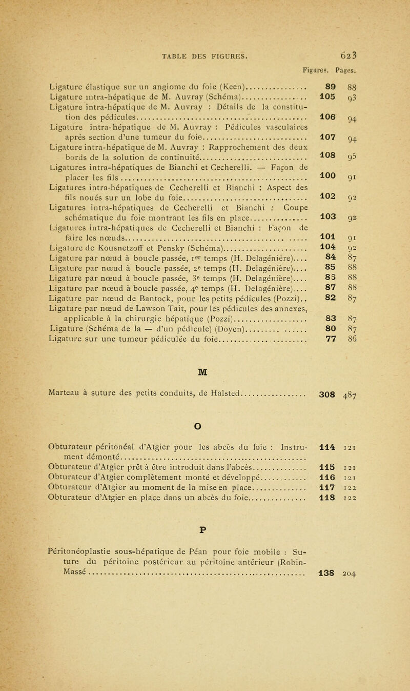 Figures. Pages. Ligature élastique sur un angiome du foie (Keen) 89 88 Ligature intra-hépatique de M. Auvray (Schéma) 105 q3 Ligature intra-hépatique de M. Auvray : Détails de la constitu- tion des pédicules w 106 94 Ligature intra-hépatique de M. Auvray : Pédicules vasculaires après section d'une tumeur du foie 107 94 Ligature intra-hépatique de M. Auvray : Rapprochement des deux bords de la solution de continuité *8 95 Ligatures intra-hépatiques de Bianchi et Cecherelli. — Façon de placer les fils 10° 91 Ligatures intra-hépatiques de Cecherelli et Bianchi : Aspect des fils noués sur un lobe du foie 102 92 Ligatures intra-hépatiques de Cecherelli et Bianchi : Coupe schématique du foie montrant les fils en place 103 92 Ligatures intra-hépatiques de Cecherelli et Bianchi : Façon de faire les nœuds 101 91 Ligature de KousnetzofF et Pensky (Schéma) 104 92 Ligature par nœud à boucle passée, Ier temps (H. Delagénière).... 84 87 Ligature par nœud à boucle passée, 2e temps (H. Delagénière).... 85 88 Ligature par nœud à boucle passée, 3e temps (H. Delagénière).... 85 88 Ligature par nœud à boucle passée, 4e temps (H. Delagénière).... 87 88 Ligature par nœud de Bantock, pour les petits pédicules (Pozzi).. 82 87 Ligature par nœud de Lawson Tait, pour les pédicules des annexes, applicable à la chirurgie hépatique (Pozzi) 83 87 Ligature (Schéma de la — d'un pédicule) (Doyen) 80 87 Ligature sur une tumeur pédiculée du foie 77 86 M Marteau à suture des petits conduits, de Halsted 308 487 Obturateur péritonéal d'Atgier pour les abcès du foie : Instru- 114 121 ment démonté Obturateur d'Atgier prêt à être introduit dans l'abcès 115 1 21 Obturateur d'Atgier complètement monté et développé 116 121 Obturateur d'Atgier au moment de la mise en place 117 122 Obturateur d'Atgier en place dans un abcès du foie 118 122 Péritonéoplastie sous-hépatique de Péan pour foie mobile : Su- ture du péritoine postérieur au péritoine antérieur (Robin- Massé 138 204