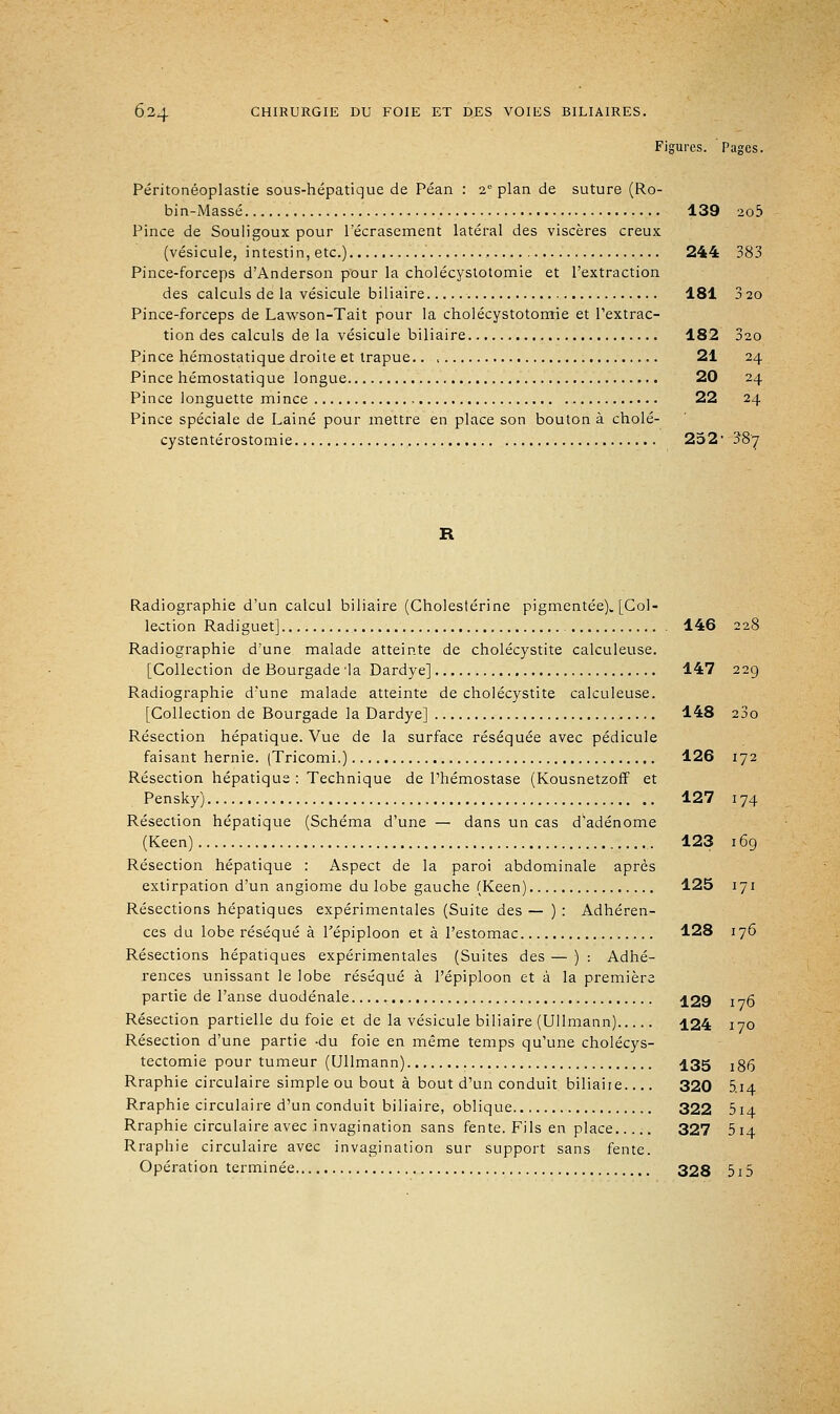 Figures. Pages. Péritonéoplastie sous-hépatique de Péan : 20 plan de suture (Ro- bin-Masse 139 2o5 Pince de Souligoux pour l'écrasement latéral des viscères creux (vésicule, intestin, etc.) 244 383 Pince-forceps d'Anderson pour la cholécystotomie et l'extraction des calculs de la vésicule biliaire 181 3 20 Pince-forceps de Lawson-Tait pour la cholécystotomie et l'extrac- tion des calculs de la vésicule biliaire 182 320 Pince hémostatique droite et trapue.. , 21 24 Pince hémostatique longue 20 24 Pince longuette mince 22 24 Pince spéciale de Laine pour mettre en place son bouton à cholé- cystentérostomie 252' 38'7 R Radiographie d'un calcul biliaire (Cholestérine pigmentée). [Col- lection Radiguet] 146 228 Radiographie d'une malade atteinte de cholécystite calculeuse. [Collection de Bourgade 'la Dardye] 147 229 Radiographie d'une malade atteinte de cholécystite calculeuse. [Collection de Bourgade la Dardye] 148 23o Résection hépatique. Vue de la surface réséquée avec pédicule faisant hernie. (Tricomi.) 126 172 Résection hépatique : Technique de l'hémostase (Kousnetzoff et Pensky) 127 174 Résection hépatique (Schéma d'une — dans un cas d'adénome (Keen) 123 169 Résection hépatique : Aspect de la paroi abdominale après extirpation d'un angiome du lobe gauche (Keen) 125 171 Résections hépatiques expérimentales (Suite des— ): Adhéren- ces du lobe réséqué à Tépiploon et à l'estomac 128 176 Résections hépatiques expérimentales (Suites des — ) : Adhé- rences unissant le lobe réséqué à l'épiploon et à la première partie de l'anse duodénale 129 176 Résection partielle du foie et de la vésicule biliaire (Ullmann) 124 170 Résection d'une partie -du foie en même temps qu'une cholécys- tectomie pour tumeur (Ullmann) 135 jgQ Rraphie circulaire simple ou bout à bout d'un conduit biliaire 320 5.14 Rraphie circulaire d'un conduit biliaire, oblique 322 514 Rraphie circulaire avec invagination sans fente. Fils en place 327 514 Rraphie circulaire avec invagination sur support sans fente. Opération terminée 328 515