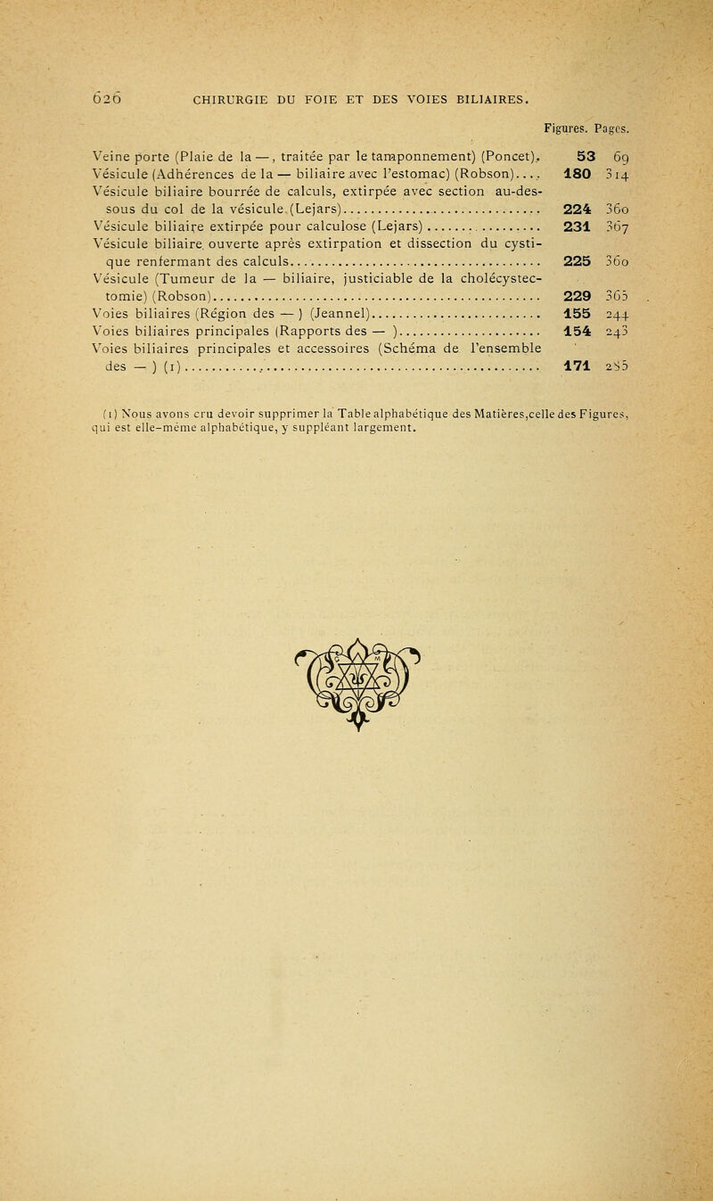 Figures. Pages. Veine porte (Plaie de la —, traitée par le tamponnement) (Poncet), 53 6g Vésicule (Adhérences delà—biliaire, avec l'estomac) (Robson)..... 180 014 Vésicule biliaire bourrée de calculs, extirpée avec section au-des- sous du col de la vésicule.(Lejars) 224 36o Vésicule biliaire extirpée pour calculose (Lejars) 231 36j Vésicule biliaire, ouverte après extirpation et dissection du cysti- que renfermant des calculs 225 36o Vésicule (Tumeur de la — biliaire, justiciable de la cholécystec- tomie) (Robson) 229 365 Voies biliaires (Région des — ) (Jeannel) 155 244 Voies biliaires principales (Rapports des — ) 154 243 Voies biliaires principales et accessoires (Schéma de l'ensemble des — ) (1) , , 171 2S5 (1) Nous avons cru devoir supprimer la Table alphabétique des Matières,celle des Figures, qui est elle-même alphabétique, y suppléant largement.