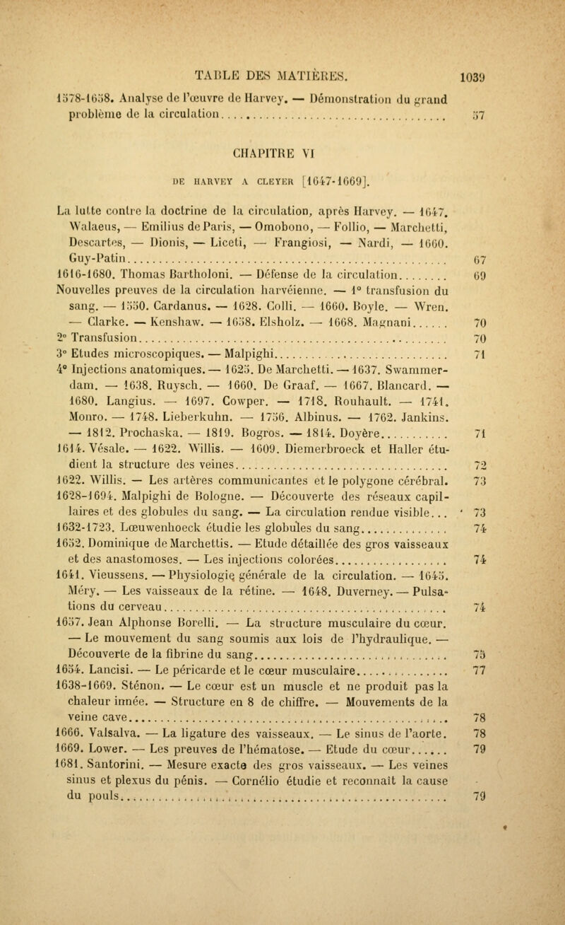 1d78-16o8. Analyse de Tœuvre de Harvey, — Démonslration du f,'rand problème de la circulation 57 CHAPITRE VI UE U.VnVEY .V CLKYER [1047-1069]. La lul.te conlrc la doctrine de la circulation, après Harvey. — 1047. Walaeus, — Emilius dePari.s, — Omobono, — F'ollio, — Marchotti, Descartes, — Dionis, — Liceti, — Frangiosi, — Nardi, — 1000. Guy-Patin 67 1616-1080. Thomas Bartholoni. — Défense de la circulation 09 Nouvelles preuves de la circulation harvéienne, — 1° transfusion du sang. — 1530. Cardanus. ~ 1028. GoUi. — 1600. Boyle. — Wren. — Clarke. — Kenshaw. — 10o8. Elsholz. — 1068. Ma^nani 70 2° Transfusion 70 3° Etudes microscopiques. — Malpighi 71 4° Injections anatomiques. — 1625. De Marchetti. — 1637. Swaramer- dam. — 1638. Ruysch. — 1660. De Graaf. — 1067. Blancard. — 1680. Langius. — 1697. Cowper. — 1718. Rouhault. — 1741. Monro. — 1748. Lieberkuhn. — 1736. Albinus. — 1762. Jankins. — 1812. Prochaska. — 1819, Bogros. — 1814. Doyère 71 1614. Vésale. — 1622. Willis. — 1609. Diemerbroeck et Haller étu- dient la structure des veines 72 1622. Willis. — Les artères communicantes et le polygone cérébral. 73 1628-1694. Malpighi de Bologne. — Découverte des réseaux capil- laires et des globules du sang. — La circulation rendue visible.,, '73 1632-1723. Lœuwenhoeck étudie les globules du sang 74 1632. Dominique deMarchettis. — Etude détaillée des gros vaisseaux et des anastomoses. — Les injections colorées 74 1641. Vieussens. —Physiologie générale de la circulation. — 1643. Méry. — Les vaisseaux de la rétine. — 1648. Duverney. — Puisa» tions du cerveau 74 1637. Jean Alphonse Borelli. — La structure musculaire du cœur, — Le mouvement du sang soumis aux lois de Thydraulique. — Découverte de la fibrine du sang 75 1634. Lancisi. — Le péricarde et le cœur musculaire 77 1638-1669. Sténon. — Le cœur est un muscle et ne produit pas la chaleur innée. — Structure en 8 de chiffre. — Mouvements de la veine cave ,,.. 78 1666. Valsalva. — La ligature des vaisseaux. — Le sinus de l'aorte. 78 1669. Lower. — Les preuves de l'hématose. — Etude du cœur 79 1681. Santorini. — Mesure exacte des gros vaisseaux. — Les veines sinus et plexus du pénis. — Cornélio étudie et reconnaît la cause du pouls i 79