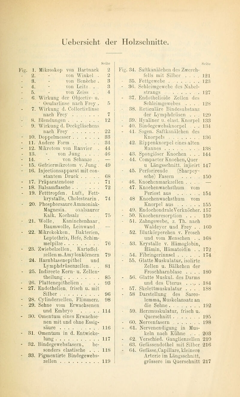 üebersicht der Holzschnitte. Spite Seite Fig. 1. Mikrosliop von Uartnack 2 Fig. 34. Saftkanälchen des Zwerch- - 2. von Winkel - 2 fells mit Silber .... 121 - 3. von Beneehe . 3 - 35. Fettgewebe 123 - 4. von Leitz . . . 3 - 36. Schleimgewebc des Nabel- - 5. von Zeiss . . 4 strangs 127 - 6. Wirkung der Objectiv- u. - 37. Endothelioide Zellen des ■ Ocularlinse nach Frey . 5 Schleimgewebes .... 128 - 7. Wirkung cl. Coilcctivlinse - 38. Reticuläre Bindesubstanz nach Frey 7 der Lymphdrüsen . . . 129 - 8. Blendungen 12 - 39. Hyaliner u. elast. Knorpel 133 - 9. Wirkung d. Deckgläschens - 40. Bindegewebsknorpel . . . 134 nach Frey 22 - 41. Sogen. Saftkanälchen des - 10. Doppelmesser ....... 33 Knorpels 136 - 11. Andere Form 34 - 42. Pvippenknorpel eines alten - 12. Mikrotom von Eanvier . 44 Mannes 138 - 13. von Jung .... 46 - 43. Spongiöser Knochen . . . 144 - 14. von Schanze . . — - 44. Compacter Knochen, Quer - 15. Gefriermikrotom v. Jung . 49 u Längsschnitt, injicirt 147 - 16. Injectionsapparat mit con- - 45. Perforirende (Sharp ey- stantem Druck 68 sche) Fasern 150 - 17. Präparatendose 71 - 46. Knochenmarkzellen .... — - 18. Balsamflasche . 72 - 47. Knochenwachsthum vom - 19. Fetttropfen. Luft, Fett- Periost aus 154 krystalle, Cholestearin . 74 - 48 Knochenwachsthum vom - 20. Phosphorsaure Ammoniak- Knorpel aus 155 Magnesia, oxalsaurer - 49. EndochondraleVerknöcher. 157 Kalk, Kochsalz .... 75 - 50. Knochenresorption . . . . 159 - 21. Wolle, Kaninchenhaar, - 51. Zahngewebe, z. Th. nach Baumwolle, Leinwand . — Waldeyer und Frey . . 160 - 22. Mikrokokken, Bakterien, - 52. Blutkörperchen v. Frosch Leptothrix, Hefe, Schim- und vom Menschen . . 168 melpilze 76 - 53. Krystalle v. Hämoglobin, - 23. Zwiehelzellen, Kartoffel- Hämin, Hämatoidin . . 172 zellen m.Amylonkörnern 79 - 54. Fibringerinnsel 174 - 24. Hamhlasenepithel und - 55. Glatte Muskulatur, isolirte Lymphdrüsenzellen. . . 81 Zellen u. Bälkchen der - 25. Indirecte Kern- u. Zellen- Froschharnblase .... 180 theilung 85 - 56. Glatte Muskul. des Darms - 26. Plattenepithelien . ... 93 und des Uterus .... 184 - 27. Endothelien, frisch u. mit - 57. Skelettmuskulatur .... 188 Silber 96 - 58 Darstellung des Sarco- - 28. Cylinderzellen, Plimmerz. 98 lemma, Miiskelansatz an - 29. Sehne vom Erwachsenen die Sehne 192 und Embryo 114 ■ 59. Herzmuskulatur, frisch u. - 30. Omentum eines Erwachse- Querschnitt 195 nen mit und ohne Essig- - 60. Nervenfasern 198 säure 116 - 61. Nervenendigung in Mus- keln nach Kühne . . . - 31. Omentum in d. Entwicke- 208 ^ung 117 - 62. Verschied. Ganglienzellen 210 - 32. Bindegewebsfasern, be- - 63. Gefässendothel mit Silber 216 sonders elastische . . . 118 - 64. Gefässe,Capillare, kleinere - 33. Pigmentirte Bindegewebs- Arterie im Längsschnitt, zellen 119 grössere im Querschnitt 217