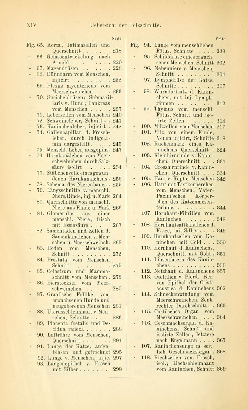 Fig. 65. - 66. - 67. - 68. - 69. - 70. 71. 72. 73. 74. 75. 76. 77. 78. 79. 80. 81. 82. 8B. 84. 85. 86. 87. 88. 89, 90. 91. 92. 93. Seite Aorta, Intimazellen und Querschnitt 218 GefUssentwickelung nach Arnold 220 Magendrüsen 228 Dünndarm vom Menschen, injicirt 282 Plexus myentericus vom Meerschweinchen .... 233 Speicheldrüsen; Submaxil- laris V. Hund; Pankreas vom Menschen 237 Leberzellen vom Menschen 240 Schweineleber, Schnitt . . 241 Kaninchenleber, injicirt . 242 Gallencapillar. d. Frosch- leber, durch Indigcar- min dargestellt 245 Menschl. Leber, ausgepins. 247 Harnkanälchen vom Meer- schweinchen durch Salz- säure isolirt ..... 254 Stäbchenzelle eines gewun- denen Harnkanälchens . 256 Schema des Nierenbaues . 259 Längsschnitte v. menschl. Niere,Rinde, inj.u. Mark 264 Querschnitte von menschl. Niere aus Rinde u. Mark 266 Glomerulus aus einer menschl. Niere, frisch mit Essigsäure .... 267 Samenfäden und Zellen d. Samenkanälchen v. Men- schen u. Meerschweinch. 268 Hoden vom Menschen, Schnitt 272 Prostata vom Menschen Schnitt 275 Colostrum und Mamma- schnitt vom Menschen. 278 Eierstocksei vom Meer- schweinchen 280 Graafsche Follikel vom erwachsenen Hürde und neugeborenen Menschen 281 Uterusschleimhaut v. Men- schen, Schnitte 286 Placenta foetalis und De- cidua reflexa 288 Luftröhre vom Menschen, Querschnitt 291 Lunge der Katze, aufge- blasen und getrocknet 295 Lunge v. Menschen, injic. 297 Lungen epithel v. Frosch mit Silber 298 Seite Fig. 94. Lunge vom menschlichen Fötus, Schnitte .... 299 95 Schilddrüse eines erwach- senen Menschen, Schnitt 802 96. Nebenniere v. Menschen, Schnitt 304 97. Lymphdrüse der Katze, Schnitte 807 98. Wurmfortsatz d. Kanin- chens, mit inj. Lymph- räumen 312 99. Thymus vom menschl. Fötus, Schnitt und iso- lirte Zellen 814 - 100. Milzzellen vom Menschen 317 101. Milz von einem Kinde, Venen injicirt. Schnitte 318 102. Rückenmark eines Ka- ninchens, Querschnitt . 324 - 103. Kleinhirnrinde v. Kanin- chen, Querschnitt . . . 331 - 104. Grosshirnrinde v. Kanin- chen, Querschnitt . . . 834 - 105. Haut V. Kopf e. Menschen 342 - 106. Haut mit Tastkörperchen vom Menschen, Vater- Pacini'sches Körper- chen des Katzenmesen- teriums 844 - 107. Hornhaut-Fibrillen vom Kaninchen 348 - 108. Hornhautsaftkanälchend. Katze, mit Silber .... 349 - 109. Hornhautzellen vom Ka- ninchen, mit Gold . . . 850 - 110. Hornhaut d. Kaninchens, Querschnitt, mit Gold . 351 - 111. Linsenfasern des Kanin- chens 855 - 112. Netzhaut d. Kaninchens 857 - 113. Otolithen v. Pferd. Ner- ven-Epithel der Crista acustica d. Kaninchens 362 - 114. Schneckenwindung vom Meerschweinchen. Senk- rechter Durchschnitt. . 363 - 115. Corti'sches Organ vom Meerschweinchen .... 364 - 116. Geschmacksorgan d. Ka- ninchens, Schnitt und isolirte Zellen, letztere nach Engelmann .... 367 107. Kaninchenzunge m. seit lieh. Geschmacksorgan . 868 118. Rieclizellen vom Frosch, isol.; Riechschleimhaut vom Kaninchen, Schnitt 369