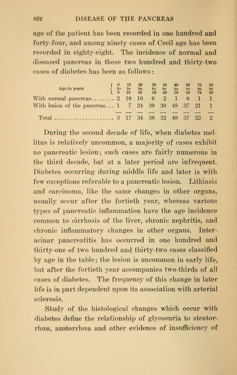 age of the patient has been recorded in one hundred and forty-four, and among ninety eases of Cecil age has been recorded in eighty-eight. The incidence of normal and diseased pancreas in these two hundred and thirty-two cases of diabetes has been as follows: Age in years {? 10 to 19 20 to 29 30 to 39 40 to 49 60 to 59 60 to 69 70 to 79 80 to 89 With normal pancreas 2 10 10 6 2 1 0 1 1 With lesion of the pancreas.. . 1 7 24 30 30 4S 37 21 1 Total . 3 17 34 36 32 49 37 22 2 During the second decade of life, when diabetes mel- litus is relatively uncommon, a majority of cases exhibit no pancreatic lesion; such cases are fairly numerous in the third decade, but at a later period are infrequent. Diabetes occurring during middle life and later is with few exceptions referable to a pancreatic lesion. Lithiasis and carcinoma, like the same changes in other organs, usually occur after the fortieth year, whereas various types of pancreatic inflammation have the age incidence common to cirrhosis of the liver, chronic nephritis, and chronic inflammatory changes in other organs. Inter- acinar pancreatitis has occurred in one hundred and thirty-one of two hundred and thirty-two cases classified by age in the table; the lesion is uncommon in early life, but after the fortieth year accompanies two-thirds of all cases of diabetes. The frequency of this change in later life is in part dependent upon its association with arterial sclerosis. Study of the histological changes which occur with diabetes define the relationship of glycosuria to steator- rhcea, azotorrhcea and other evidence of insufficiency of