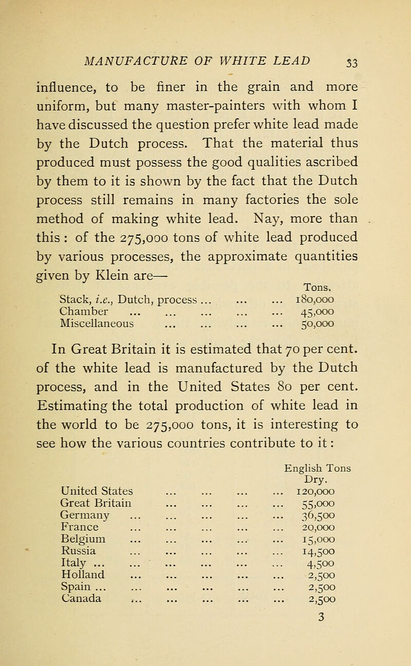 influence, to be finer in the grain and more uniform, but many master-painters with whom I have discussed the question prefer white lead made by the Dutch process. That the material thus produced must possess the good qualities ascribed by them to it is shown by the fact that the Dutch process still remains in many factories the sole method of making white lead. Nay, more than this : of the 275,000 tons of white lead produced by various processes, the approximate quantities given by Klein are— Stack, i.e., Dutch, process .. Chamber Miscellaneous Tons. 180,000 45,000 50,000 In Great Britain it is estimated that 70 per cent, of the white lead is manufactured by the Dutch process, and in the United States 80 per cent. Estimating the total production of white lead in the world to be 275,000 tons, it is interesting to see how the various countries contribute to it: United States Great Britain Germany France Belgium Russia Italy ... Holland Spain ... Canada English Tons Dry. . 120,000 • 55.ooo • 36,500 20,000 15,000 14,500 4.500 2,500 2,500 2,500 3