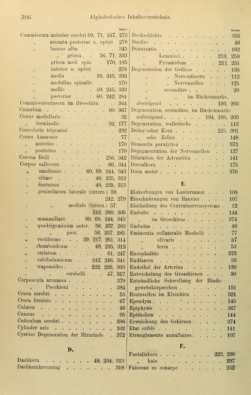 Commissura anterior cerebri 69, 71, 247, „ ' arcuata posterior n. optici „ baseos alba „ grisea . . 56, 71, grisea med. spin. . 170, ., inferior n. optici . . . media .... 59, 245, „ medullae spinalis. . . . ., mollis . . . . 59, 245, posterior ... 60, 242, Commissurenfasern im Grrosshirn . . Conarium 60. Conus medullaris „ terminalis 32, Conyolutio trigemini Cornu Ammonis „ anterius „ posterius Corona Eeili 256, Corpus eallosum 66, eandicans ... 60, 69, 244, ciliare 48, 235, „ dentatum .... 48, 235, „ genieulatum laterale (extern.) 59 242. „ mediale (intern.) 57. 242, 280, mammiliare . . 60, 69, 244, „ quadrigeminum anter. 56 :• „ post. . . 56, restiforme ... 39, 217 „ rhomboideum ... 48 „ striatum 61, „ subthalamicum . . 242, 246, trapezoides.... 222, 226, „ ,, cerebelli... 47, Corpuscula arenaeea „ Pacehioni Crura cerebri Crura fornicis Culmen Cuneus Cutieulum cerebri Cylinder axis Cysto se Degeneration der Hirnrinde . D. 237, 237, 261, 235, 273 278 345 333 185 278 333 170 333 284 344 367 32 177 292 77 170 170 342 344 343 313 313 279 305 343 283 285 314 313 247 341 303 317 379 384 55 67 46 95 386 102 372 Seite Deeksehiehte . . 355 Declive . 46 Decussatio 162 Lemnisei ..... 213, 258 „ Pyramidum .... 211. 251 Degeneration der Gefässe 135 „ „ Nervenfasern . . . 112 „ „ Nervenzellen . . . 125 „ seeundäre ...... 20 „ „ im Rückenmarke, absteigend 193, 203 Degeneration, seeundäre, im Rückenmarke aufsteigend 194, 195, 203 Degeneration, wallerisehe 113 Deiter'scher Kern 225, 301 „ sehe Zellen 148 Dementia paralytiea 371 Depigmentation der Nervenzellen . . 127 Dilatation der Adventitia 141 Dorsalkern 175 Dura mater 376 E. Einkerbungen von Lantermann . . Einschnürungen von Ranvier . . . Eintheilung des Centralnervensystems Embolie „ im Grosshirne Embolus , Eminentia collateralis Meekelii . . „ olivaris „ teres . Encephalitis Endfasern Endothel der Arterien ...... Entwickelung des Grosshirnes . . . Entzündliehe Schwellung der ßinde- gewebskörperchen Eosinzellen im Kleinhirn Ependym. . . . • Epiphysis Epithelien Erweichung des Gehirnes Etat erible Etranslements annullaires 108 107 12 144 374 48 77 S7 53 373 33 130 30 151 321 145 367 144 374 141 107 Dachkern 48, 234, 313 Dachkernkreuzung 318 F. Faeialiskern 223, 296 „ knie . 297 Faisceau en eeharpe 252