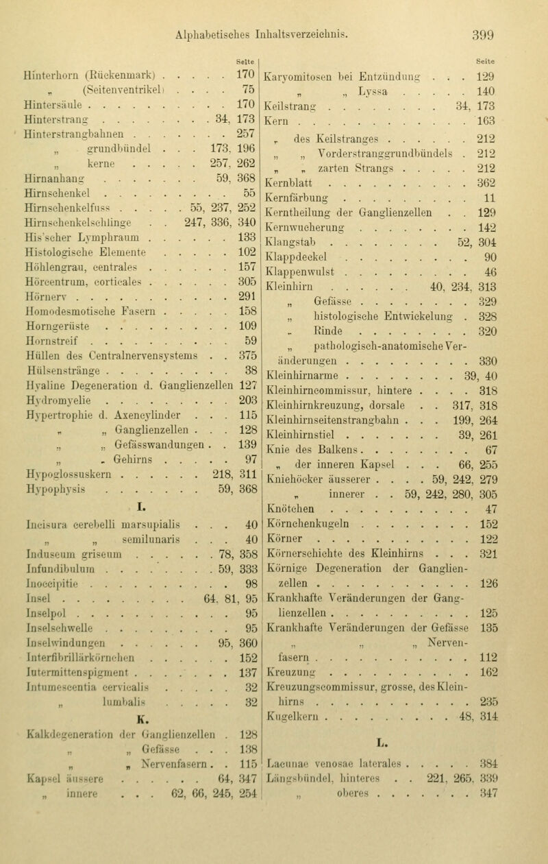 Hinterhorn (Kückenmark) 170 (Seitenventrikel) .... 75 Hintersäule 170 Hinterstrang 34, 173 Hinterstrangbahnen 257 grundbündel . . . 173. 196 kerne 257, 262 Hirnanhang 59, 368 Hirnschenkel 55 Hirnschenkelfuss 55, 237, 252 HirnschenkelschÜnge . . 247, 336, 340 His'scher Lymphraum 133 Histologische Elemente 102 Höhlengrau, centrales 157 Hörcentram, corticales 305 Hörnerv 291 Homodesmotisehe Fasern 158 Horngerüste 109 Hornstreif 59 Hüllen des Centralnervensystenis . . 375 Hülsenstränge 38 Hyaline Degeneration d. Ganglienzellen 127 Hydromyelie 203 Hypertrophie d. Axencylinder . . . 115 „ „ Ganglienzellen . . . 128 ,, ,. Gefässwandungen . . 139 „ , Gehirns 97 Hypoglossuskern 218, 311 Hypophysis 59, 368 I. Ineisura eerebelli marsupialis ... 40 „ „ semilnnaris ... 40 Induseum griseum 78, 358 Infundibulum . . . .' . . . . 59, 333 pitie 98 Inflel 64. 81, 95 Inselpol 95 [nselschweüe 95 Inselwindungen 95, 360 [nterfibrillärkörnchen 152 lutermittenspigmenl 137 Intnmescentia cervicalia 32 „ Lumbalia 32 K. Kalkdegeneration der Ganglienzellen . 12H „ „ Gefässe . . . 138 „ „ Nervenfasern. . 115 ere 64, 347 „ innere ... 62, 66, 245, 254 Seite Karyomitosen bei Entzündung . . . 129 „ ,, Lyssa . . . . . 140 Keilstranü- 34, 173 . . 163 r des Keilstranges 212 „ „ Vorderstranggrundbündels . 212 „ „ zarten Strangs 212 Kernblatt 362 Kernfärbung 11 Kerntheilung der Ganglienzellen . . 129 Kernwucherung 142 Klangstab 52, 304 Klappdeckel 90 Klappenwulst 46 Kleinhirn 40, 234, 313 Gefässe 329 „ histologische Entwicklung . 328 Rinde 320 „ pathologisch-anatomische Ver- änderungen 330 Kleinhirnarme 39, 40 Kleinhirncommissur, hintere .... 318 Kleinhirnkreuzung, dorsale . . 317, 318 Kleinkirnseitenstrangbahn . . . 199, 264 Kleinhirnstiel 39, 261 Knie des Balkens 67 der inneren Kapsel ... 66, 255 Kniehöcker äusserer .... 59, 242, 279 innerer . . 59, 242, 280, 305 Knötchen 47 Körnchenkugeln 152 Körner 122 Körnersehichte des Kleinhirns . . . 321 Körnige Degeneration der Ganglien- zellen 126 Krankhafte Veränderungen der Gang- lienzellen 125 Krankhafte Veränderungen der Gefässe 135 ., „ Nerven- fasern 112 Kreuzung 162 Kreuzungseommi6Sur, grosse, des Klein- hirns 235 Kugelkern 48, 314 L. Laeunae venosae Laterales ..... 384 Dängsbündel, hinteres . . 221, 265. 339 oberes 347