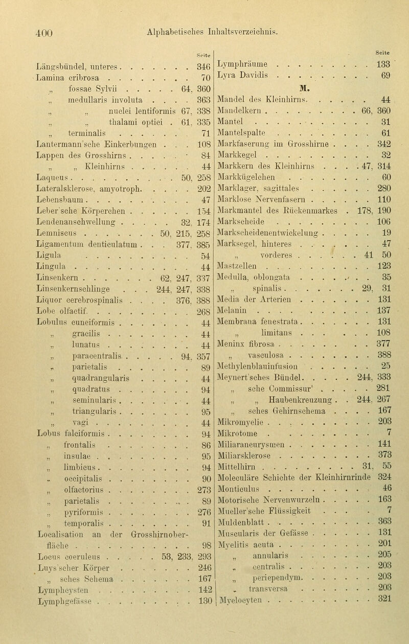 Seite Längsbündel, unteres 346 Lamina cribrosa . 70 fossae Sylvii ..... 64, 360 „ medullaris involuta .... 363 „ „ nuelei lentiforinis 67, 338 „ „ thalami optici . 61, 335 „ terminalis 71 Lantermann'sehe Einkerbungen . . . 108 Lappen des Grosshirns • 84 „ „ Kleinhirns 44 Laqueus .50, 258 Lateralsklerose, amyotroph 202 Lebensbaum 47 Leber'sche Körperehen 154 Lendenanschwellung 32, 174 Leniniseus 50, 215, 258 Ligamentum dentieulatum . . . 377, 385 Ligula 54 Lingula 44 Linsenkern 62, 247, 337 Linsenkernschlinge . . . 244, 247, 338 Liquor cerebrospinalis .... 376, 388 Lobe olfaetif 268 Lobulus euneiformis ....... 44 „ gracilis 44 „ lunatus ' . 44 „ paraeentralis- 94. 357 „ parietalis 89 „ quadrangularis 44 „ quadratus 94 „ seminularis ....... 44 „ triangularis 95 „ vagi 44 Lobus falciformis 94 „ frontalis 86 „ insulae . 95 „ limbicus 94 oecipitalis 90 „ olfaetorius . 273 ,, parietalis . . . , 89 ., pyriformis 276 „ temporalis 91 Localisation an der Grosshirnober- fiäche 98 Locus eoeruleus 53, 233, 293 Luys'seher Körper 246 „ sches Schema 167 Lymphcysten 142 Lymphgefässe . 130 Seite Ljmrphräuine 133 Lyra Davidis 69 M. Mandel des Kleinhirns 44 Mandelkern . 66, 360 Mantel • 31 Mantelspalte . . . 61 Markfaserung im Grosshirne .... 342 Markkegel 32 Markkern des Kleinhirns . . . .47, 314 Markkügelehen 60 Marklager, sagittales 280 Marklose Nervenfasern 110 Markmantel des Eüekenmarkes . 178, 190 Markseheide 106 Markscheidenentvviekelung 19 Marksegel, hinteres 47 „ vorderes 41 50 Mastzellen 123 Medulla, oblon°'ata / . . 35 spinalis 29, 31 Media der Arterien 131 Melanin 137 Membrana feuestrata. 131 „ limitans 108 Meninx fibrosa 377 „ vaseulosa 388 Methylenblauinfusion 25 Meynert'sches Bündel 244, 333 „ sehe Commissur' ..... 281 „ „ Haubenkreuzung . . 244. 267 „ sches Gehirnseheina .... 167 Mikroinyelie . . 203 Mikrotome . 7 Miliaraneurysmen 141 Miliarsklerose 373 Mittelhirn 31, 55 Moleculäre Schichte der Kleinhirnrinde 324 Monticidus 46 Motorische Nervenwurzeln 163 Mueller'sche Flüssigkeit ... . 7 Muldenblatt . . . ' 363 Museularis der Gefässe 131 Myelitis acuta . . 201 „ annularis 205 „ centralis ........ 203 „ periependym 203 transversa 203 Myelocyten 321