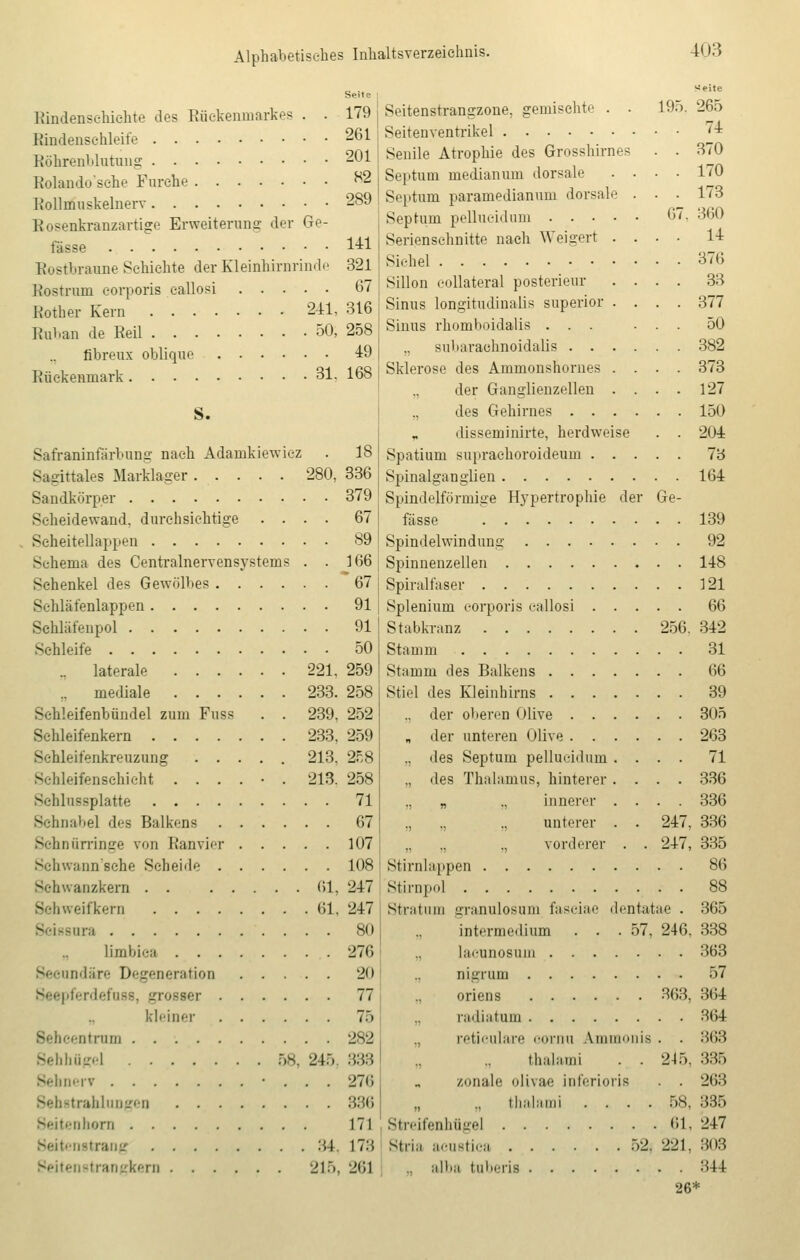 4< »3 Bindenschichte des Rückenmarkes . . Rindenschleife Röbxenblutuug Rolando'sche Furche Rollrnuskelnerv Rosenkranzartige Erweiterung der Ge- fässe Rostbranne Schichte der Kleinhirnrinde Rostram corporis callosi Kother Kern 241, Ruban de Reil 50, fibreux oblique Rückenmark 31. S. Seite 179 261 201 82 289 141 321 67 316 258 49 168 Safraninfärbung nach Adainkiewiez Sagittales Marklager 280, Sandkörper Scheidewand, durchsichtige .... Scheitellappen Schema des Centralnervensystems . . Schenkel des Gewölbes Schläfenlappen Schlafenpol Schleife .. laterale 221, .. mediale 233. Sehleifenbündel zum Fuss . . 239, Schleifenkern 233. Schleifenkreuzung 213, Schleifenschicht ...... 213. Sehlusßplatte Schnabel des Balkens Schnürringe von Ranvier Schwann'sche Scheide Schwanzkern . . . . Schweifken] .... Scissnra limbiea . . . D iieration Seepferdefnss, grosser . kleiner ntrum Sehhügel Sehnerv Sehstrahlungen . . . Seitenhorn Seitenstrang Seitenstrangkern .... 61, 61, 58, 245 34. 215, 18 336 379 67 89 166 *67 91 91 50 259 258 252 259 258 258 71 67 107 108 247 247 so 276 20 77 7:. 282 333 276 336 171 17:5 261 Weite Seitenstrangzone, gemischte . . 195. 265 Seitenventrikel 74 Senile Atrophie des Grosshirnes . . 370 Septum medianum dorsale .... 170 Septum paramedianum dorsale . . 173 Septum pellucidum 67. 360 Seriensehnitte nach Weigert .... 14 Sichel 376 Sillon collateral posterieur .... 33 Sinus longitudinalis superior .... 377 Sinus rhomboidalis ... ... 50 „ subarachnoidalis 382 Sklerose des Ammonshornes .... 373 der Ganglienzellen .... 127 ,, des Gehirnes 150 disseminirte, herdweise . . 204 Spatium suprachoroideum 73 Spinalganglien 164 Spindelförmige Hypertrophie der Ge- fässe 139 Spindelwindung 92 Spinnenzellen 148 Spiralfaser 121 Splenium corporis callosi 66 Stabkranz 256. 342 Stamm 31 Stamm des Balkens 66 Stiel des Kleinhirns 39 .. der oberen Olive 305 „ der unteren Olive 263 .. des Septum pellucidum .... 71 ., des Thalamus, hinterer .... 336 „ „ ,, innerer .... 336 ., ., .. unterer . . 247, 336 „ .. „ vorderer . . 247, 335 Stirnlappen 86 Stirnpol 88 Stratum granulosum fasciae dentatae . 365 intermedium . . .57, 246, 338 lacunosuni 363 nigrum 57 oriens 363. 364 radiatum 364 ,, reticulare oornn Ammonis . . 363 thalami . . 245, 335 zonale olivae inferioris . . 263 ., thalaini .... 58, 335 Streifenhügel 61, 247 Stria acustica 52. 221. 303 .. alba tuberis 344 26*