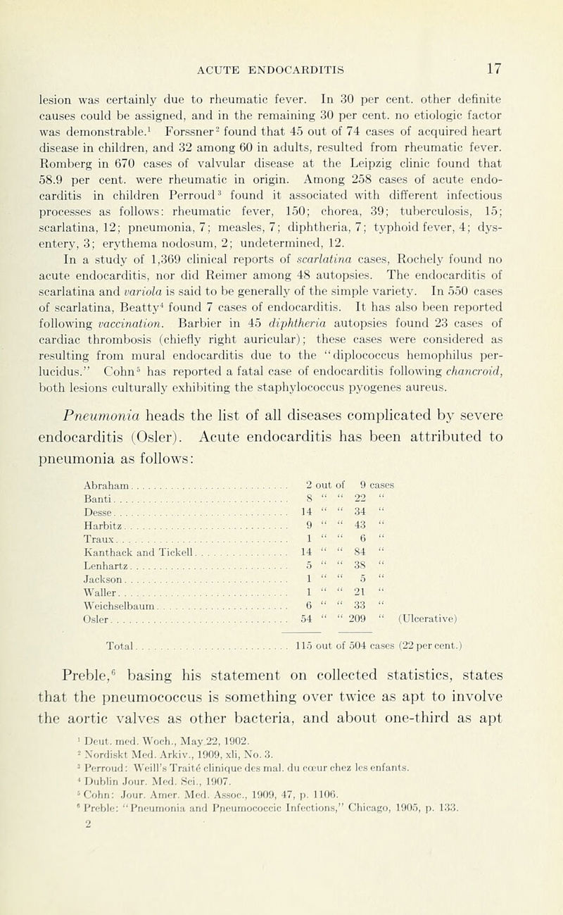 lesion was certainly due to rheumatic fever. In 30 per cent, other definite causes could be as.signed, and in the remaining 30 per cent, no etiologic factor was demonstrable.' Forssner- found that 45 out of 74 cases of acquired heart disease in children, and 32 among 60 in adults, resulted from rheumatic fever. Romberg in 670 cases of valvular disease at the Leipzig chnic found that 58.9 per cent, were rheumatic in origin. Among 258 cases of acute endo- carditis in children Perroud^ found it associated with different infectious processes as follows: rheumatic fever, 150; chorea, 39; tuberculosis, 15; scarlatina, 12; pneumonia, 7; measles, 7; cUphtheria, 7; typhoid fever, 4; dys- entery, 3; erythema nodosum, 2; undetermined, 12. In a study of 1,369 clinical reports of scarlatina cases, Rochely found no acute endocarditis, nor did Reimer among 48 autopsies. The endocarditis of scarlatina and variola is said to be generally of the simple variety. In 550 cases of scarlatina, Beatty found 7 cases of endocarditis. It has also been reported following vaccination. Barbier in 45 diphtheria autopsies found 23 cases of cardiac thrombosis (chiefly right auricular); these cases were considered as resulting from mural endocarditis due to the diplococcus hemophilus per- lucidus. Cohn^ has reported a fatal case of endocarditis following chancroid, both lesions culturally exhibiting the staphylococcus pyogenes aureus. Pneumonia heads the list of all diseases complicated by severe endocarditis (Osier). Acute endocarditis has been attributed to pneumonia as follows: Harbitz Traux Kanthack and Tickell 14 Lenhartz Jackson Waller Weichselbaum O-sler 54 2 out of 9 cases 8   22 14   34 ' 9   43 ' 1   6 ' 14   84 ' 5   38 ' 1   5 • 1   21 ' 6   33 ' 54   209 ' ' (Ulcerative) Total 115 out of .504 cases (22 per cent.) Preble,*^ basing his statement on collected statistics, states that the pneumococcus is something over twice as apt to involve the aortic valves as other bacteria, and about one-third as apt 1 Deut. mod. Woch., May 22, 1902. 2 Nordiskt Med. Arkiv., 1909, xli, No. 3. ' Perroud: Weill's Traits clinique des mal. du cocur chcz les enfants. * Dublin Jour. Med. Sci., 1907. 'Cohn: Jour. Amer. Med. A.ssoc, 1909, 47, p. 1106. 'Preble;  Pneiiiiiotiia and Pneumococcic Infections, Chicago, lOO.'), p. 133. 2