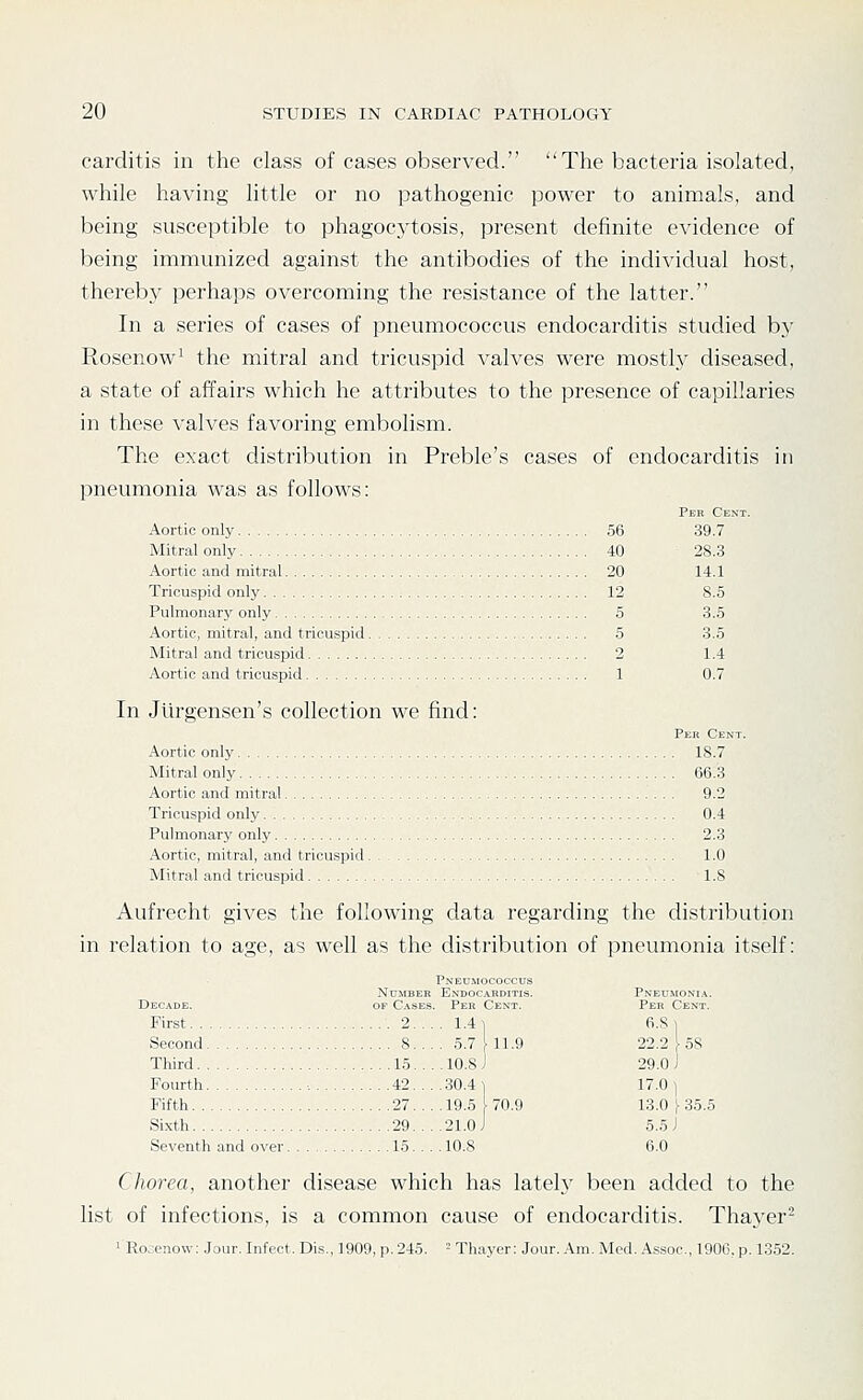carditis in the class of cases observed. The bacteria isolated, while having little or no pathogenic power to animals, and being susceptible to phagocytosis, present definite evidence of being immunized against the antibodies of the individual host, thereby perhaps overcoming the resistance of the latter. In a series of cases of pneumococcus endocarditis studied by Rosenow^ the mitral and tricuspid valves were mostly diseased, a state of affairs which he attributes to the presence of capillaries in these valves favoring embolism. The exact distribution in Preble's cases of endocarditis in pneumonia was as follows: Per Cent. Aortic only 56 39.7 Mitral only 40 28.3 Aortic and mitral 20 14.1 Tricuspid only 12 8.5 Pulmonary only 5 3.5 Aortic, mitral, and tricuspid 5 3.5 Mitral and tricuspid 2 1.4 Aortic and tricuspid 1 0.7 In Jurgensen's collection we find: Peh Cent. Aortic only 18.7 Mitral only G6.3 Aortic and mitral 9.2 Tricuspid only 0.4 Pulmonary only 2.3 Aortic, mitral, and tricuspid 1.0 Mitral and tricuspid 1.8 Aufrecht gives the following data regarding the distribution in relation to age, as well as the distribution of pneumonia itself: Pneumococcus Number Endocarditis. Pneumonia. Decade. of Cases. Per Cent. Per Cent. First 2 1.4 1 6.8 1 Second 8. . . . 5.7 i 11.9 22.2 j-58 Third 15... . lO.S J 29.0 J Fourth •. 42. . . ..30.4 \ 17.0 ] Fifth 27. . . .19.5 [70.9 13.0 1-35.5 Sixth 29. . . .21.0 J 5.5 J Seventh and over 15... . 10.S 6.0 Chorea, another disease which has lately been added to the list of infections, is a common cause of endocarditis. Thayer^ ' Rocenow; Jour. Infect. Dis., 1909, p. 245. - Thayer: Jour. Am. Med. Assoc, 1906, p. 1352.