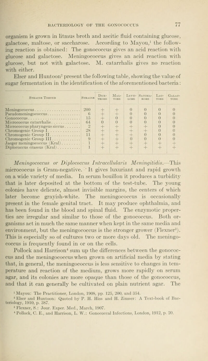 organism is grown in litmus broth and ascitic fluid containing glucose, galactose, maltose, or saccharose. According to Mayou,^ the follow- ing reaction is obtained: The gonococcus gives an acid reaction with glucose and galactose. Meningococcus gives an acid reaction with glucose, but not with galactose. ]M. catarrhalis gives no reaction with either. Elser and Huntoon- present the following table, showing the value of sugar fermentation in the identification of the aforementioned bacteria: Strains Tested 200 Meningococcus Pseudomeningococcus Gonococcus Micrococcus catarrhalis Micrococcus pharyngeus siccus 2 Chromogenic Group I 28 Chromogenic Group II 11 Chromogenic Group III I 9 .laeger moningococcus ( Krai) 1 Diplococcus cra-ssus (.Krai) 1 Mai^ Levtj- T08E LOBE + 0 + 0 0 0 , 0 0 ' + + + + + + + 0 + + + + Meningococcus or Diplococcus Intracellular is Meningilidis.—This micrococcus is Gram-negative. ' It gives luxuriant and rapid growth on a wide variety of media. In serum bouillon it produces a turbidity that is later deposited at the bottom of the test-tube. The young colonies have delicate, almost invisible margins, the centers of which later become grayish-white. The meningococcus is occasionally present in the female genital tract. It may produce oi)hthalmia, and has been found in the blood and spinal fluid. The enzymotic proper- ties are irregular and similar to those of the gonococcus. Both or- ganisms act in much the same manner when kept in the same media and environment, but the meningococcus is the stronger grower (Flexner'). This is especially so of cultures two or more days old. The meningo- coccus is frequently found in or on the cells. Pollock and Harri.son'' sum up the differences between the gonococ- cus and the meningococcus when grown on artificial media by stating that, in general, the meningococcus is less sensitive to changes in tem- perature and reaction of the medium, grows more rapidly on scrum agar, and its colonies are more opaque than those of the gonococcus, and that it can generally be cultivated on plain nutrient agar. The ' Mayou: The Practitioner, London, 1908, pp. 125, 200, and 3.54. ' Elscr and Huntoon: Quoted by P. H. Hiss and H. Zins.ser; A Text-book of Bac- teriology, 1910, p. 387. ' Flexncr, S.; .lour. Expcr. Med., March, 1907. ' Pollock, C. E., and Harrison, L. W.: Gonococcal Infections, London, 1912, p. 20.