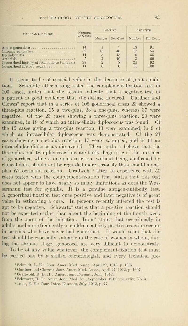 Clinical Diaonosis Acute gonorrhea 14 Chronic gonorrhea 32 Epididymitis 11 Artliritis : i 5 Gonorrheal history of from one to ten years I 27 Gonorrheal history negative i 11 Number Per Cent. Number Per Cent. 91 54 55 60 92 100 It seems to be of especial value in the diagnosis of joint condi- tions. Schmidt,' after having tested the complement-fixation test in 103 cases, states that the results indicate that a negative test in a patient is good evidence that the disease is cured. Gardner and Clowes- report that in a series of 106 gonorrheal cases 23 showed a three-plus reaction, 15 a two-plus, 23 a one-plus, whereas 37 were negative. Of the 23 cases showing a three-plus reaction, 20 were examined, in 18 of which an intracellular diplococcus was found. Of the 15 cases giving a two-plus reaction, 13 were examined, in 9 of which an intracellular diplococcus was demonstrated. Of the 23 cases showing a one-plus reaction, 17 were examined, and in 11 an intracellular diplococcus discovered. These authors believe that the three-plus and two-plus reactions are fairly diagnostic of the presence of gonorrhea, while a one-plus reaction, without being confirmed by clinical data, should not be regarded more seriously than should a one- plus Wassermann reaction. Gradwohl,^ after an experience with 50 cases tested with the complement-fixation test, states that this test does not appear to have nearly so many hmitations as does the Was- sermann test for syphilis. It is a genuine antigen-antibodj^ test. A gonorrheal fixation test once positive and later negative is of great value in estimating a cure. In persons recently infected the test is apt to be negative. Schwartz* states that a positive reaction should not be expected earlier than about the beginning of the fourth week from the onset of the infection. Irons states that occasionally in adults, and more frequently in children, a fairly positive reaction occurs in persons who have never had gonorrhea. It would seem that the test should be especially valuable in the case of women in whom, dur- ing the chronic stage, gonococci are very difficult to demonstrate. To l)e of any value whatever, the complement-fixation test must be carried out by a siiilled bacteriologist, and every technical pre- ' Schmidt, L. E.: Jour. Amer. Med. Assoc. April 27, 1912, p. 1307. ' Gardner and Clowes; Jour. .^mcr. Med. Assoc., April 27, 1912, p. 1307. • Gradwohl, U. B. H.: .\mcr. Jour. Denniit., June, 1912. * Schwartz, H. J.: Amer. Jour. Med. Sci., Septcmlier, 1912, vol. cxliv, No. 3. ' Irons, E. E.: Jour. Infec. Disea.ses, July, 1912, p. 77.