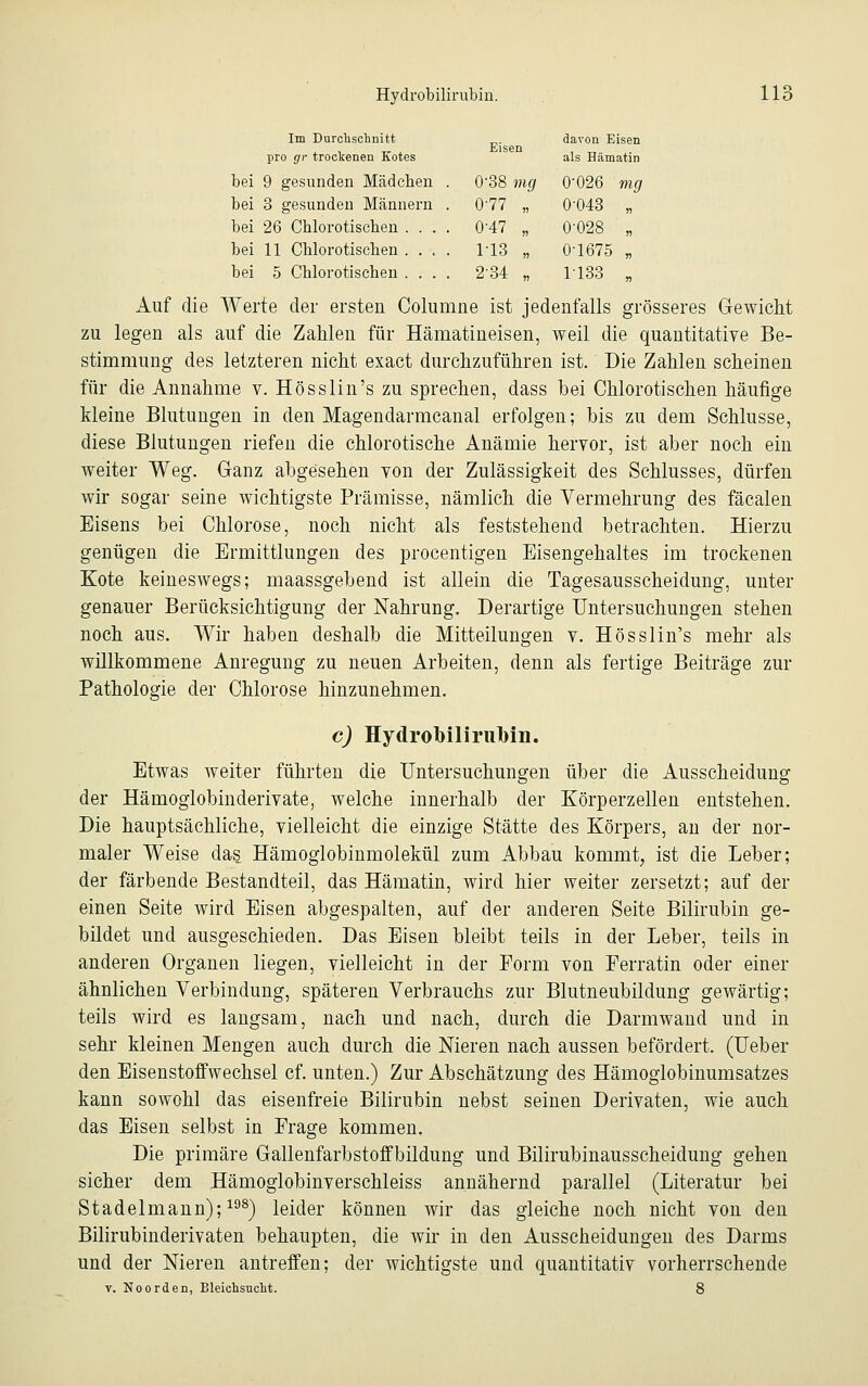 Hydrobilirubin. Im Durchschnitt Eisen davon Eisen pro gr trockenen Kotes als Hämatin bei 9 gesunden Mädcben . 0-38 mg 0'026 mg bei 3 gesunden Männern . 0-77 „ 0-043 „ bei 26 Cblorotischen .... 0-47 „ 0-028 „ bei 11 Cblorotiscben .... 113 „ 0-1675 „ bei 5 Cblorotiscben .... 234 „ 1133 . 11! Auf die Werte der ersten Columne ist jedenfalls grösseres Gewicht zu legen als auf die Zahlen für Hämatineisen, weil die quantitative Be- stimmung des letzteren nicht exact durchzuführen ist. Die Zahlen scheinen für die Annahme v. Hösslin's zu sprechen, dass bei Chlorotischen häufige kleine Blutungen in den Magendarmcanal erfolgen; bis zu dem Schlüsse, diese Blutungen riefen die chlorotische Anämie hervor, ist aber noch ein weiter Weg. Ganz abgesehen von der Zulässigkeit des Schlusses, dürfen wir sogar seine wichtigste Prämisse, nämlich die Vermehrung des fäcalen Eisens bei Chlorose, noch nicht als feststehend betrachten. Hierzu genügen die Ermittlungen des procentigen Eisengehaltes im trockenen Kote keineswegs; maassgebend ist allein die Tagesausscheidung, unter genauer Berücksichtigung der Nahrung. Derartige Untersuchungen stehen noch aus. Wir haben deshalb die Mitteilungen v. Hösslin's mehr als willkommene Anregung zu neuen Arbeiten, denn als fertige Beiträge zur Pathologie der Chlorose hinzunehmen. c) Hydrobilirubin. Etwas Aveiter führten die Untersuchungen über die Ausscheidung der Hämoglobinderivate, Avelche innerhalb der Körperzellen entstehen. Die hauptsächliche, vielleicht die einzige Stätte des Körpers, an der nor- maler Weise das Hämoglobinmolekül zum Abbau kommt, ist die Leber; der färbende Bestandteil, das Hämatin, wird hier weiter zersetzt; auf der einen Seite Avird Eisen abgespalten, auf der anderen Seite Bilirubin ge- bildet und ausgeschieden. Das Eisen bleibt teils in der Leber, teils in anderen Organen liegen, vielleicht in der Form von Ferratin oder einer ähnlichen Verbindung, späteren Verbrauchs zur Blutneubildung gewärtig; teils wird es langsam, nach und nach, durch die Darmwand und in sehr kleinen Mengen auch durch die Nieren nach aussen befördert. (Ueber den Eisenstoffwechsel cf. unten.) Zur Abschätzung des Hämoglobinumsatzes kann sowohl das eisenfreie Bilirubin nebst seinen Derivaten, wie auch das Eisen selbst in Frage kommen. Die primäre Gallenfarbstoffbildung und Bilirubinausscheidung gehen sicher dem Hämoglobinverschleiss annähernd parallel (Literatur bei Stadelmann);198) leider können wir das gleiche noch nicht von den Bilirubinderivaten behaupten, die wir in den Ausscheidungen des Darms und der Nieren antreffen; der wichtigste und quantitativ vorherrschende