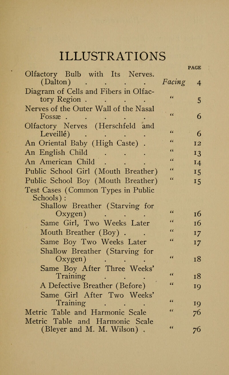 ILLUSTRATIONS PAGE Olfactory Bulb with Its Nerves. (Dalton) .... Facing 4 Diagram of Cells and Fibers in Olfac- tory Region ....  5 Nerves of the Outer Wall of the Nasal Fossae . . . . .  6 Olfactory Nerves (Herschfeld and Leveille) .... 6 An Oriental Baby (High Caste) . 12 An English Child ... 13 An American Child . . .  14 Public School Girl (Mouth Breather)  15 Public School Boy (Mouth Breather) 15 Test Cases (Common Types in Public Schools) : Shallow Breather (Starving for Oxygen) ...  i6 Same Girl^ Two Weeks Later  i6 Mouth Breather (Boy) . .  17 Same Boy Two Weeks Later  17 Shallow Breather (Starving for Oxygen) . . .  i8 Same Boy After Three Weeks' Training ...  i8 A Defective Breather (Before)  19 Same Girl After Two Weeks' Training ...  19 Metric Table and Harmonic Scale  76 Metric Table and Harmonic Scale (Bleyer and M. M. Wilson) . 76