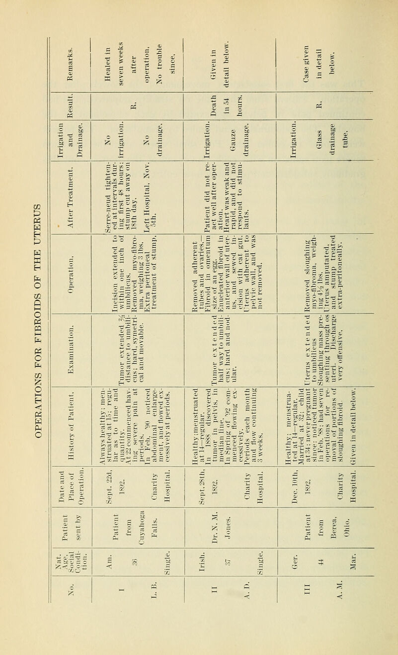 Remarks. Healed in seven weeks after operation, No trouble since. ■* ai ci ja 03 > 3 rh * ^ 03 T5 Case given in detail below. to 03 P3 P3 d Irrigation and Drainage. a oJ it I % 5 a ^ if ^ 3 £ o5 2 0) SB 3 N sS S 3 = SB s3 •« a 03 2 « g1 „• E 33 2 03 :8 eS - fi 5J 5 '3 5 03 £ eS 03 — H • < -* = £' £ Tim g 53 §S£cS f v'^-aa* a . ? ?s a,a a 03 i 2 0 3 hO a a a . a c«BS 2 2 t0, 2^ **- ■^ 03 . s» .a *!ili2g£.3 o So o ft _ s * s ^  ti£i a fll gM* 03 cSf S1 ■503 =.32° r» U ^ •** 2 * 3 .£ :a > > M 3 SlSS -gta S 3 a a so -t-^ 03 3 3 2 . g c £S E 3 - > a wi.fi ^ % a p s • •ci O O St'-C -2 £ _ 03 tS 03 ^_ eS 0 5 ^ a fcaiSoS'S s a 2.2 £ s^g^ii -2S>« Ss|.Sggs.222 2 ifJi ^ • a- ^'coS SS 13 03-S f |eS a ?, st j; 2 ■£ ^S.3geo03 3 ■aics & i> a. gg a5*! naaa £.££* a; a a 03 &S s^ . ^a 0 a 1 all-. *■-. sfl-^ 3 say; ¥ a ImE'S h 33=a23 03 o ;>. X £41 ^ Ife ££* flfl l3^o 03 x3-^ o~ »■£ ££.£ §| sg|| Sl^*3 3 03 S^^-^ e3 sg 0 . a £ 5s a * * £■£ g'-g £ * f€ §«>■ rf£* 2'M •? 3^3 3 a 'tt ^ 5 fj g <M SB g X 03 K ■a is a ii s sx 2 £' £ 03 S.S =° *» 5 3 a a >.a st £a ^ 0 > fis a — *= . • C3 —' OS .3 « >K -j 8! 03 .- > ^a a sb a 3 k„ ►; 03 jj. a I s S.2^ 0 >a,B « — t a — a — 'i- s _j 03 ^^ s = a = a Jr 4, 3 r SifSala^rS 3 S<r<« £■=••*-. a* £ Ics^o^atMSt -cj K'-'ts § ^■C*3 •£  S — V' 03 li p ■? SB 3 r2_- dm -^ 03 £ a 0. g^3|.3a||2 > Date and Place of Operation. 35 >• rt a? O M 02 —' 5 1* 3 a, fn a M 3 o 5 W 1-1 as  a- 0 p - a - & P-i « ■§ it 5i s : iS n 1 I d 03 ^ 3 IV, 1-3 » £ $ .2 ~ c in a 3 t- 03 3 Nat. Age, Social Condi- tion. 03 <! - •- CO § 1-1 i<Q 0 -* s 6 _ ffi' < M <5