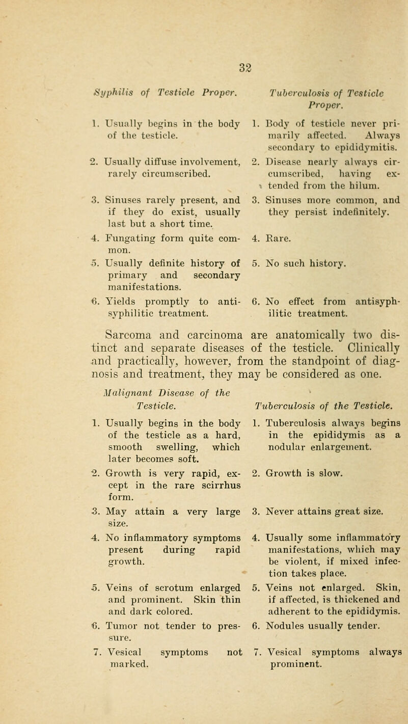 Syphilis of Testicle Proper. 1. Usually begins in the body of the testicle. 2. Usually diffuse involvement, rarely circumscribed. 3. Sinuses rarely present, and if they do exist, usually last but a short time. 4. Fungating form quite com- mon. 5. Usually definite history of primary and secondary manifestations. <3. Yields promptly to anti- syphilitic treatment. Tuberculosis of 7'csticlc Proper. 1. Body of testicle never pri- marily affected. Always secondary to epididymitis. 2. Disease nearly always cir- cumscribed, having ex- *. tended from the hilum. 3. Sinuses more common, and they persist indefinitely. 4. Rare. 5. No such history. 6. No effect from antisyph- ilitic treatment. Sarcoma and carcinoma are anatomically two dis- tinct and separate diseases of the testicle. Clinically and practically, however, from the standpoint of diag- nosis and treatment, they may be considered as one. Malignant Disease of the Testicle. 1. Usually begins in the body of the testicle as a hard, smooth swelling, which later becomes soft. 2. Growth is very rapid, ex- cept in the rare scirrhus form. 3. May attain a very large size. 4. No inflammatory symptoms present during rapid growth. ■5. Veins of scrotum enlarged and prominent. Skin thin and dark colored. €. Tumor not tender to pres- sure. 7. Vesical symptoms not marked. Tuberculosis of the Testicle. 1. Tuberculosis always begins in the epididymis as a nodular enlargement. 2. Growth is slow. 3. Never attains great size. 4. Usually some inflammatory manifestations, which may be violent, if mixed infec- tion takes place. 5. Veins not enlarged. Skin, if affected, is thickened and adherent to the epididymis. 6. Nodules usually tender. 7. Vesical symptoms always prominent.