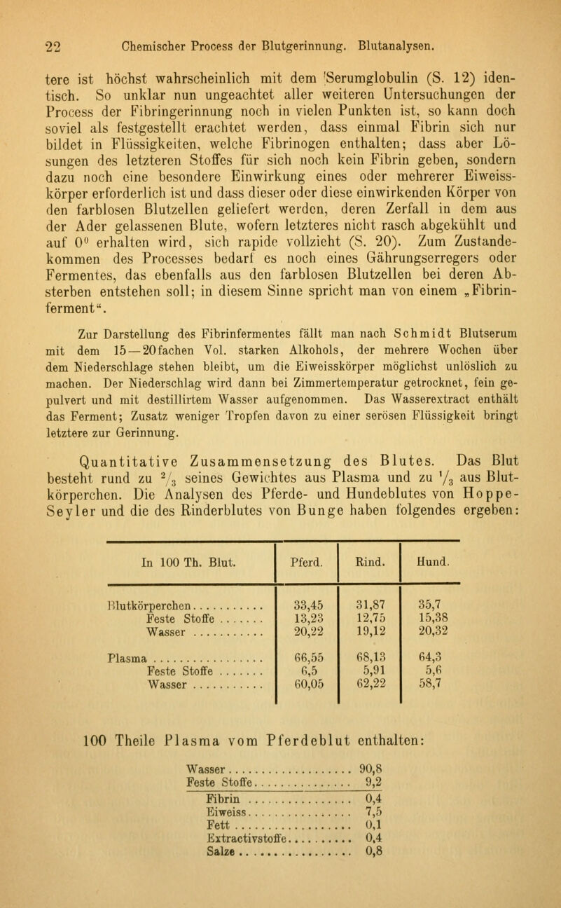 tere ist höchst wahrscheinlich mit dem 'Serumglobulin (S. 12) iden- tisch. So unklar nun ungeachtet aller weiteren Untersuchungen der Process der Fibringerinnung noch in vielen Punkten ist, so kann doch soviel als festgestellt erachtet werden, dass einmal Fibrin sich nur bildet in Flüssigkeiten, welche Fibrinogen enthalten; dass aber Lö- sungen des letzteren Stoffes für sich noch kein Fibrin geben, sondern dazu noch eine besondere Einwirkung eines oder mehrerer Eiweiss- körper erforderlich ist und dass dieser oder diese einwirkenden Körper von den farblosen Blutzellen geliefert werden, deren Zerfall in dem aus der Ader gelassenen Blute, wofern letzteres nicht rasch abgekühlt und auf 0° erhalten wird, sich rapide vollzieht (S. 20). Zum Zustande- kommen des Processes bedarf es noch eines Gährungserregers oder Fermentes, das ebenfalls aus den farblosen Blutzellen bei deren Ab- sterben entstehen soll; in diesem Sinne spricht man von einem „Fibrin- ferment. Zur Darstellung des Fibrinfermentes fällt man nach Schmidt Blutserum mit dem 15 — 20fachen Vol. starken Alkohols, der mehrere Wochen über dem Niederschlage stehen bleibt, um die Eiweisskörper möglichst unlöslich zu machen. Der Niederschlag wird dann bei Zimmertemperatur getrocknet, fein ge- pulvert und mit destillirtem Wasser aufgenommen. Das Wasserextract enthält das Ferment; Zusatz weniger Tropfen davon zu einer serösen Flüssigkeit bringt letztere zur Gerinnung. Quantitative Zusammensetzung des Blutes. Das Blut besteht rund zu 2/3 seines Gewichtes aus Plasma und zu !/3 aus Blut- körperchen. Die Analysen des Pferde- und Hundeblutes von Hoppe- Seyler und die des Rinderblutes von Bunge haben folgendes ergeben: In 100 Th. Blut. Hund. 1 Uutkörperchen.... Feste Stoffe Wasser Plasma Feste Stoffe Wasser .... 33,45 13,23 20,22 66,55 6,5 60,05 31,87 12,75 19,12 68,13 5,91 62,22 35,7 15,38 20,32 64,3 5,6 58,7 100 Theile Plasma vom Pferdeblut enthalton: Wasser 90,8 Feste Stoffe 9,2 Fibrin 0,4 Eiweiss 7,5 Fett 0,1 Extractivstoffe 0,4 Salze 0,8