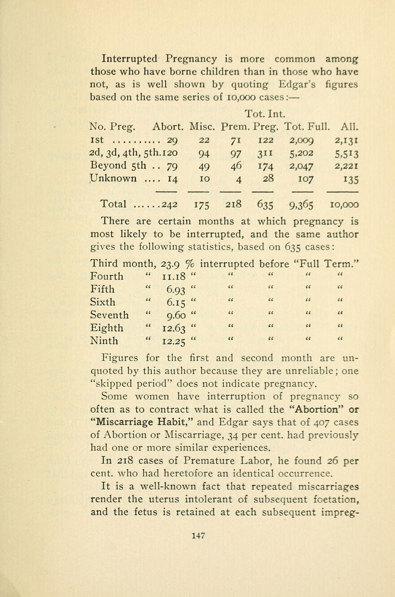 Interrupted Pregnancy is more common among those who have borne children than in those who have not, as is well shown by quoting Edgar's figures based on the same series of 10,000 cases:— Tot. Int. No. Preg. Abort. Misc. Prem. Preg. Tot. Full. All. 1st 29 22 71 122 2,009 2iI3I 2d, 3d, 4th, 5th. 120 94 97 311 5,202 5,513 Beyond 5th .. 79 49 46 174 2,047 2,221 Unknown 14 10 4 28 107 135 Total 242 175 218 635 9,365 10,000 There are certain months at which pregnancy is most likely to be interrupted, and the same author gives the following statistics, based on 635 cases: Third month, 23.9 % interrupted before Full Term. Fourth  11.18  Fifth  6.93  Sixth  6.15  Seventh  9.60  Eighth  12.63  Ninth  12.25  Figures for the first and second month are un- quoted by this author because they are unreliable; one skipped period does not indicate pregnancy. Some women have interruption of pregnancy so often as to contract what is called the Abortion or Miscarriage Habit, and Edgar says that of 407 cases of Abortion or Miscarriage, 34 per cent, had previously had one or more similar experiences. In 218 cases of Premature Labor, he found 26 per cent, who had heretofore an identical occurrence. It is a well-known fact that repeated miscarriages render the uterus intolerant of subsequent foetation, and the fetus is retained at each subsequent impreg-