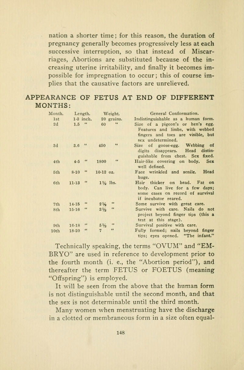 nation a shorter time; for this reason, the duration of pregnancy generally becomes progressively less at each successive interruption, so that instead of Miscar- riages, Abortions are substituted because of the in- creasing uterine irritability, and finally it becomes im- possible for impregnation to occur; this of course im- plies that the causative factors are unrelieved. APPEARANCE OF MONTHS: FETUS AT END OF DIFFERENT Month. Length. Weight. 1st 1-3 inch. 20 grains. 2d 1.5  60 3d 3.6 450 General Conformation. Indistinguishable as a human form. Size of a pigeon's or hen's egg. Features and limbs, with webbed fingers and toes are visible, but sex undetermined. Size of goose-egg. Webbing of digits disappears. Head distin- guishable from chest. Sex fixed. Hair-like covering on body. Sex well defined. Face wrinkled and senile. Head huge. Hair thicker on head. Fat on body. Can live for a few days; some cases on record of survival if incubator reared. Some survive with great care. Survive with care. Nails do not project beyond finger tips (this a test at this stage). Survival positive with care. Fully formed; nails beyond finger tips; eyes opened. The infant. Technically speaking, the terms OVUM and EM- BRYO are used in reference to development prior to the fourth month (i. e., the Abortion period), and thereafter the term FETUS or FOETUS (meaning Offspring) is employed. It will be seen from the above that the human form is not distinguishable until the second month, and that the sex is not determinable until the third month. Many women when menstruating have the discharge in a clotted or membraneous form in a size often equal- 4th 4-5  1800 6th 8-10  10-12 oz. 6th 11-13  IMi lbs. 7th 14-15  2V*i  8th 15-16  3%  9th 16-18  5%  10th 18-20  7