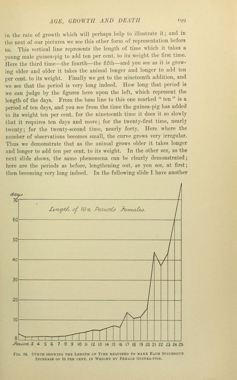 in the rate of growth which will perhaps help to illustrate it; and in the next of our pictures we see this other form of representation befora us. This vertical line represents the length of time which it takes a young male guinea-pig to add ten per cent, to its weight the first time. Here the third time—the fourth—the fifth—and you see as it is grow- ing older and older it takes the animal longer and longer to add ten per cent, to its weight. Finally we get to the nineteenth addition, and we see that the period is very long indeed. How long that period is we can judge by the figures here upon the left, which represent the length of the days. From the base line to this one marked  ten  is a period of ten days, and you see from the time the guinea-pig has added to its weight ten per cent, for the nineteenth time it does it so slowly that it requires ten days and more; for the twenty-first time, nearly twenty; for the twenty-second time, nearly forty. Here where the number of observations becomes small, the curve grows very irregular. Thus we demonstrate that as the animal grows older it takes longer and longer to add ten per cent, to its weight. In the other sex, as the next slide shows, the same phenomena can be clearly demonstrated; here are the periods as before, lengthening out, as you see, at first; then becoming very long indeed. In the following slide I have another oUi/u<s 60 50 40 30 20 10 X.(y>vqi/i' ai W% Pe/ucvU 3'e/>-yi42l&<i. or>-T~T J^eA^^jzCZ 4 5 6 7 8 9 10 II 12 13 14 15 16 l7 18 19 2Q 21 Zl 23 24 25 FlO. 24. CUUVE SHOWING THE LENGTH OF TiME RFXiUIRED TO MAKE EACH SUCCESSIVE