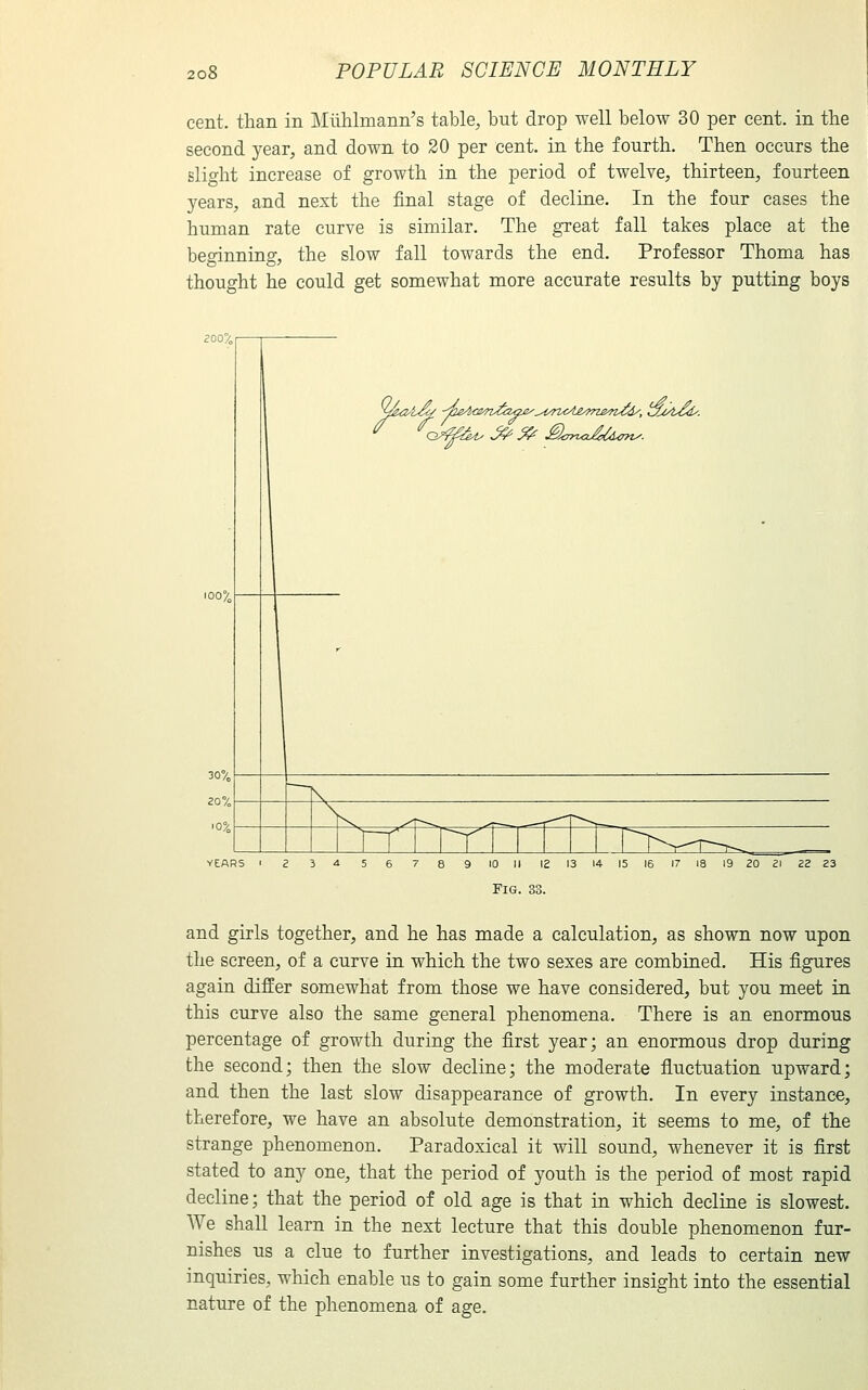 cent, than in Miihlmann's table, but drop well below 30 per cent, in the second year, and down to 20 per cent, in the fourth. Then occurs the slight increase of growth in the period of twelve, thirteen, fourteen years, and next the final stage of decline. In the four cases the human rate curve is similar. The great fall takes place at the beginning, the slow fall towards the end. Professor Thoma has thought he could get somewhat more accurate results by putting boys 100% 30% — N \ r\ ^~-~^ —-T^^ r^-- rr ^~' ^■^--^^-^^ 10 II 12 13 14 15 16 17 la Fig. 33. 19 20 21 22 23 and girls together, and he has made a calculation, as shown now upon the screen, of a curve in which the two sexes are combined. His figures again differ somewhat from those we have considered, but you meet in this curve also the same general phenomena. There is an enormous percentage of growth during the first year; an enormous drop during the second; then the slow decline; the moderate fluctuation upward; and then the last slow disappearance of growth. In every instance, therefore, we have an absolute demonstration, it seems to me, of the strange phenomenon. Paradoxical it will sound, whenever it is first stated to any one, that the period of youth is the period of most rapid decline; that the period of old age is that in which decline is slowest. We shall learn in the next lecture that this double phenomenon fur- nishes us a clue to further investigations, and leads to certain new inquiries, which enable us to gain some further insight into the essential nature of the phenomena of age.