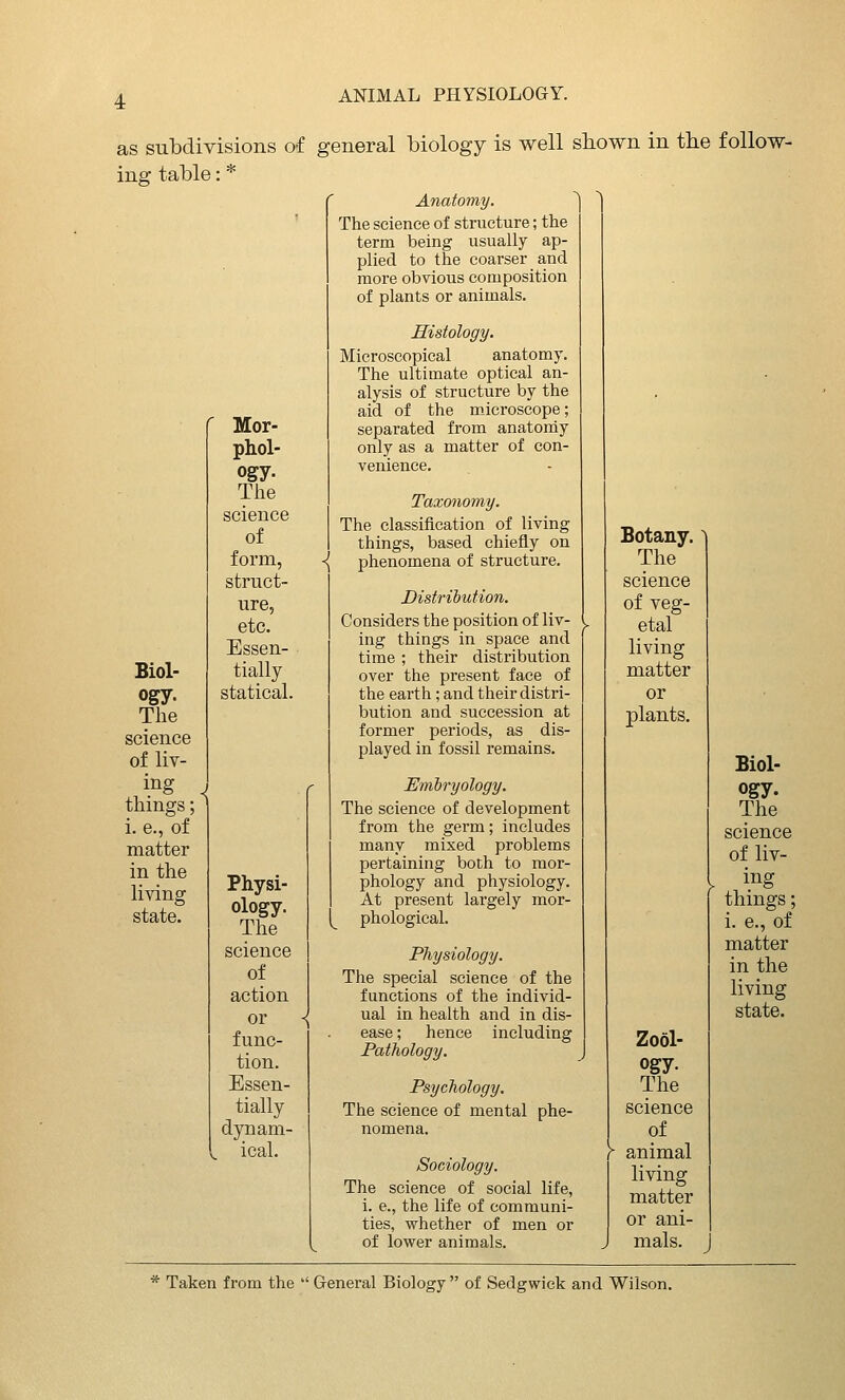 as subdivisions of general biology is well shown in the follow- ing table: * Anatomy. ^ The science of structure; the term being usually ap- plied to the coarser and more obvious composition of plants or animals. Histology. Microscopical anatomy. The ultimate optical an- alysis of structure by the aid of the microscope; separated from anatordy only as a matter of con- Biol- ogy. The science of liv- ing things; i. e., of matter in the living state. Mor- phol- ogy. The science of form, struct- ure, etc. Essen- tially statical. Physi- ology. The science of action or func- tion. Essen- tially dynam- ical. Taxonomy. The classification of living things, based chiefly on phenomena of structure. Distribution. Considers the position of liv- ing things in space and time ; their distribution over the present face of the earth; and their distri- bution and succession at former periods, as dis- played in fossil remains. Embryology. The science of development from the germ; includes many mixed problems pertaining both to mor- phology and physiology. At present largely mor- phological. Physiology. The special science of the functions of the individ- ual in health and in dis- ease ; hence including Pathology. Psychology. The science of mental phe- nomena. Sociology. The science of social life, i. e., the life of communi- ties, whether of men or of lower animals. Botany. The science of veg- etal living matter or plants. Zool- ogy. The science of animal living matter or ani- mals. Biol- ogy. The science of liv- ing things; i. e., of matter in the living state. * Taken from the *' General Biology  of Sedgwick and Wilson.