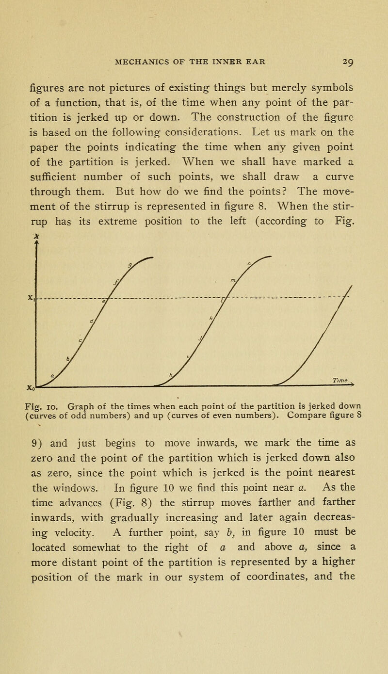 figures are not pictures of existing things but merely symbols of a function, that is, of the time when any point of the par- tition is jerked up or down. The construction of the figure is based on the following considerations. Let us mark on the paper the points indicating the time when any given point of the partition is jerked. When we shall have marked a sufficient number of such points, we shall draw a curve through them. But how do we find the points? The move- ment of the stirrup is represented in figure 8, When the stir- rup has its extreme position to the left (according to Fig. Fig, 10. Graph of the times when each point of the partition is jerked down (curves of odd numbers) and up (curves of even numbers). Compare figure 8 9) and just begins to move inwards, we mark the time as zero and the point of the partition which is jerked down also as zero, since the point which is jerked is the point nearest the windows. In figure 10 we find this point near a. As the time advances (Fig. 8) the stirrup moves farther and farther inwards, with gradually increasing and later again decreas- ing velocity. A further point, say h, in figure 10 must be located somewhat to the right of a and above a, since a more distant point of the partition is represented by a higher position of the mark in our system of coordinates, and the