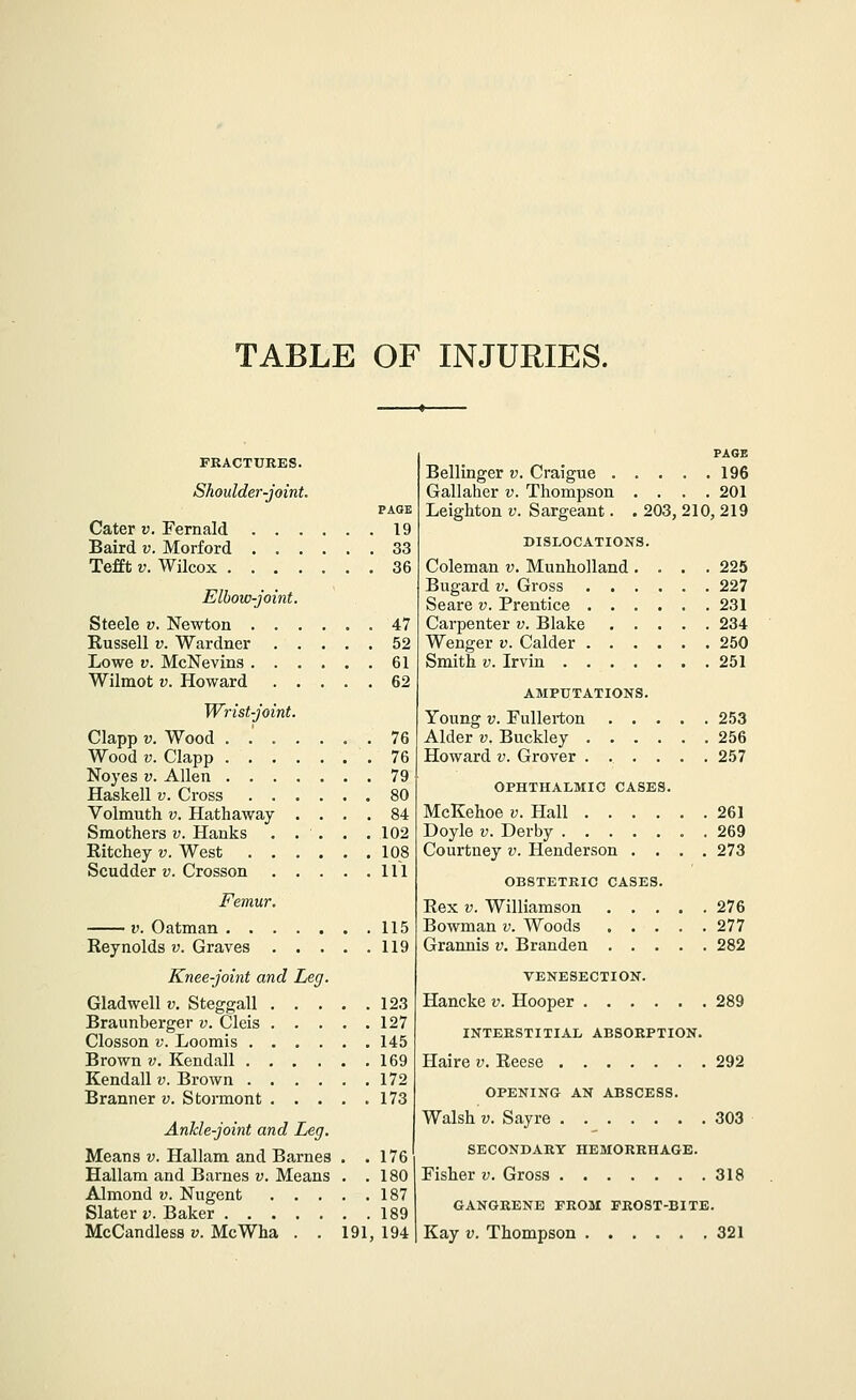 TABLE OF INJURIES. FRACTURES. Shoulder-joint. FAGi: Cater v. Fernald 19 Baird v. Morford 33 Tefft V. Wilcox 36 Elbow-joint. Steele v. Newton .47 Russell V. Wardner 52 Lowe i;. McNevins 61 Wilmot V. Howard 62 Wrist-joint. Clapp V. Wood ....... 76 Wood V. Clapp 76 Noyes v. Allen 79 Haskell v. Cross 80 Volmuth V. Hathaway .... 84 Smothers v. Hanks . . . , .102 Ritchey v. West 108 Scudder v. Crosson Ill Femur, V. Oatman 115 Reynolds v. Graves 119 Knee-joint and Leg. Gladwell v. Steggall 123 Braunberger v. Cleis 127 Closson V. Loomis ...... 145 Brown v. Kendall 169 Kendall v. Brown 172 Branner v. Stormont 173 Ankle-joint and Leg. Means v. Hallam and Barnes . .176 Hallam and Barnes v. Means . .180 Almond v. Nugent 187 Slater 2;. Baker 189 McCandless v. McWha . . 191, 194 PAGE Bellinger v. Craigue 196 Gallaher v. Thompson .... 201 Leighton v. Sargeant. . 203, 210, 219 DISLOCATIONS. Coleman v. Munholland .... 225 Bugard v. Gross 227 Seare v. Prentice 231 Carpenter v. Blake 234 Wenger v. Calder 250 Smith V. Irvin 251 AMPUTATIONS. Young V. Fullerton 253 Alder v. Buckley 256 Howard v. Grover 257 OPHTHALMIC CASES. McKehoe v. Hall 261 Doyle V. Derby 269 Courtney v. Henderson .... 273 OBSTETRIC CASES. Rex V. Williamson 276 Bowman v. Woods 277 Grannis v. Branden 282 VENESECTION. Hancke v. Hooper 289 INTERSTITIAL ABSORPTION. Haire v. Reese 292 OPENING AN ABSCESS. Walsh V. Sayre 303 SECONDARY HEMORRHAGE. Fisher v. Gross 318 GANGRENE PROM FROST-BITE. Kay V. Thompson 321