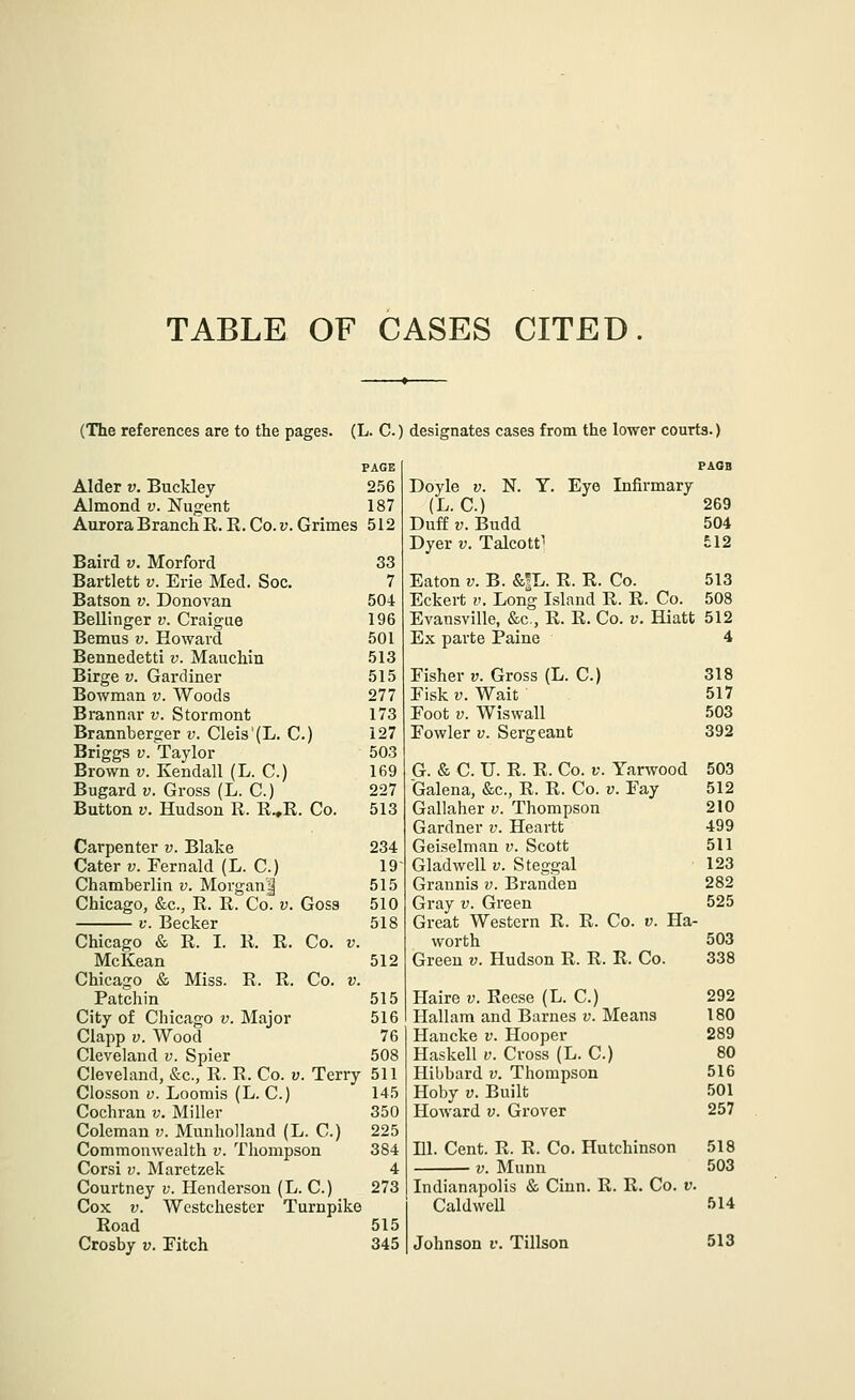 TABLE OF CASES CITED (The references are to the pages. (L. C) designates cases from the lower courts.) PAGE Alder v. Buckley 2.56 Almond v. Nugent 187 AuroraBranchR.E.Co.V.Grimes 512 Baird v. Morford Bartlett v. Erie Med. Soc. Batson v. Donovan Bellinger v. Craigue Bemus v. Howard Bennedetti v. Mauchin Birge v. Gardiner Bowman v. Woods Brannar v. Stormont Brannberger v. Cleis'(L. C.) Briggs V. Taylor Brown v. Kendall (L. C.) Bugard v. Gross (L. C.) Button V. Hudson R. R.,R Co. Carpenter v. Blake Cater v. Fernald (L. C.) Chamberlin v. Morgan| Chicago, &c., R. R. Co. v. Goss V. Becker Chicago & R. I. R. R. Co. v. McKean Chicago & Miss. R. R. Co. Patchin City of Chicago v. Major Clapp V. Wood Cleveland v. Spier Cleveland, «S:c., R. R. Co. v. Terry 511 350 225 384 4 273 33 7 504 196 501 513 515 277 173 127 503 169 227 513 234 19 515 510 518 512 515 516 76 508 Closson V. Loomis (L. C.) Cochran v. Miller Coleman v. Munholland (L. C.) Commonwealth v. Thompson Corsi V. Maretzek Courtney v. Henderson (L. C.) Cox V. Westchester Turnpike Road Crosby v. Fitch Doyle V. N. Y. Eye Infirmary (L. C.) 269 Duff V. Budd 504 Dyer v. Talcott^ £12 Eaton V. B. &|L. R. R. Co. 513 Eckert v. Long Island R. R. Co. 508 Evansville, &c., R. R. Co. v. Hiatt 512 Ex parte Paine 4 Fisher v. Gross (L. C.) Fisk V. Wait Foot V. Wiswall Fowler v. Sergeant 318 517 503 392 515 345 G. & C. U. R. R. Co. V. Yarwood 503 Galena, &c., R. R. Co. v. Fay 512 Gallaher v. Thompson 210 Gardner v. Heartt 499 Geiselman v. Scott 511 Glad well v. Steggal • 123 Grannis v. Branden 282 Gray v. Green 525 Great Western R. R. Co. v. Ha- worth 503 Green v. Hudson R. R. R. Co. 338 Haire v. Reese (L. C.) 292 Hallam and Barnes V. Means 180 Hancke v. Hooper 289 Haskell v. Cross (L. C.) 80 Hibbard v. Thompson 516 Hoby V. Built 501 Howard v. Grover 257 111. Cent. R. R. Co. Hutchinson 518 V. Munn 503 Indianapolis & Cinn. R. R. Co. v. CaldweU 514 Johnson v. Tillson 513
