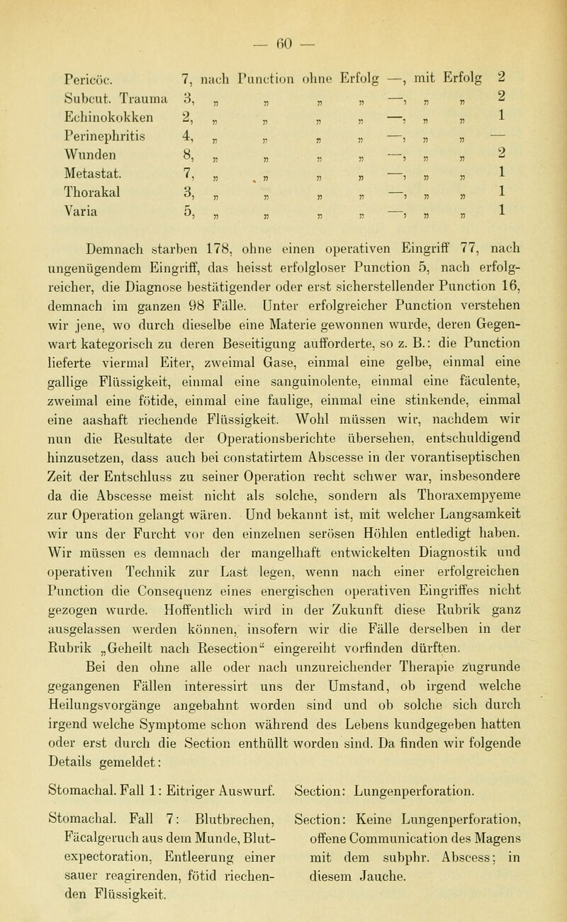 Subcut. Trauma 3, Echinokokken 2, Perinephritis 4, Wunden 8, Metastat. 7, Thorakal 3, Varia 5, — ßO — V V >J ' n V ^ 5) « )5 : V n ^ r V )? ' )' » ?) 55 ?5 ? 55 55 '-' , » 55 n 5 55 5) 5! 55 55 5 55 55 ^ ,1 )) 55 55 ' 5 55 55 •'■ Demnach starben 178, ohne einen operativen Eingriff 77, nach ungenügendem Eingriff, das heisst erfolgloser Function 5, nach erfolg- reicher, die Diagnose bestätigender oder erst sicherstellender Function 16, demnach im ganzen 98 Fälle. Unter erfolgreicher Function verstehen wir jene, wo durch dieselbe eine Materie gewonnen wurde, deren Gegen- wart kategorisch zu deren Beseitigung aufforderte, so z. B.: die Function lieferte viermal Eiter, zweimal Gase, einmal eine gelbe, einmal eine gallige Flüssigkeit, einmal eine sanguinolente, einmal eine fäculente, zweimal eine fötide, einmal eine faulige, einmal eine stinkende, einmal eine aashaft riechende Flüssigkeit. Wohl müssen wir, nachdem wir nun die Resultate der Operationsberichte übersehen, entschuldigend hinzusetzen, dass auch bei constatirtem Abscesse in der vorantiseptischen Zeit der Entschluss zu seiner Operation recht schwer war, insbesondere da die Abscesse meist nicht als solche, sondern als Thoraxempyeme zur Operation gelangt wären. Und bekannt ist, mit welcher Langsamkeit wir uns der Furcht vor den einzelnen serösen Höhlen entledigt haben. Wir müssen es demnach der mangelhaft entwickelten Diagnostik und operativen Technik zur Last legen, wenn nach einer erfolgreichen Function die Consequenz eines energischen operativen Eingriffes nicht gezogen wurde. Hoffentlich wird in der Zukunft diese Rubrik ganz ausgelassen werden können, insofern wir die Fälle derselben in der Rubrik „Geheilt nach Resection eingereiht vorfinden dürften. Bei den ohne alle oder nach unzureichender Therapie zügrunde gegangenen Fällen interessirt uns der Umstand, ob irgend welche Heilung-svorgänge angebahnt worden sind und ob solche sich durch irgend welche Symptome schon während des Lebens kundgegeben hatten oder erst durch die Section enthüllt worden sind. Da finden wir folgende Details gemeldet: Stomachal. Fall 1: Eitriger Auswurf. Section: Lungenperforation. Stomachal. Fall 7: Blutbrechen, Section: Keine Lungenperforation, Fäcalgeruch aus dem Munde, Blut- offene Communication des Magens expectoration. Entleerung einer mit dem subphr. Abscess; in sauer reagirenden, fötid riechen- diesem Jauche, den Flüssigkeit.