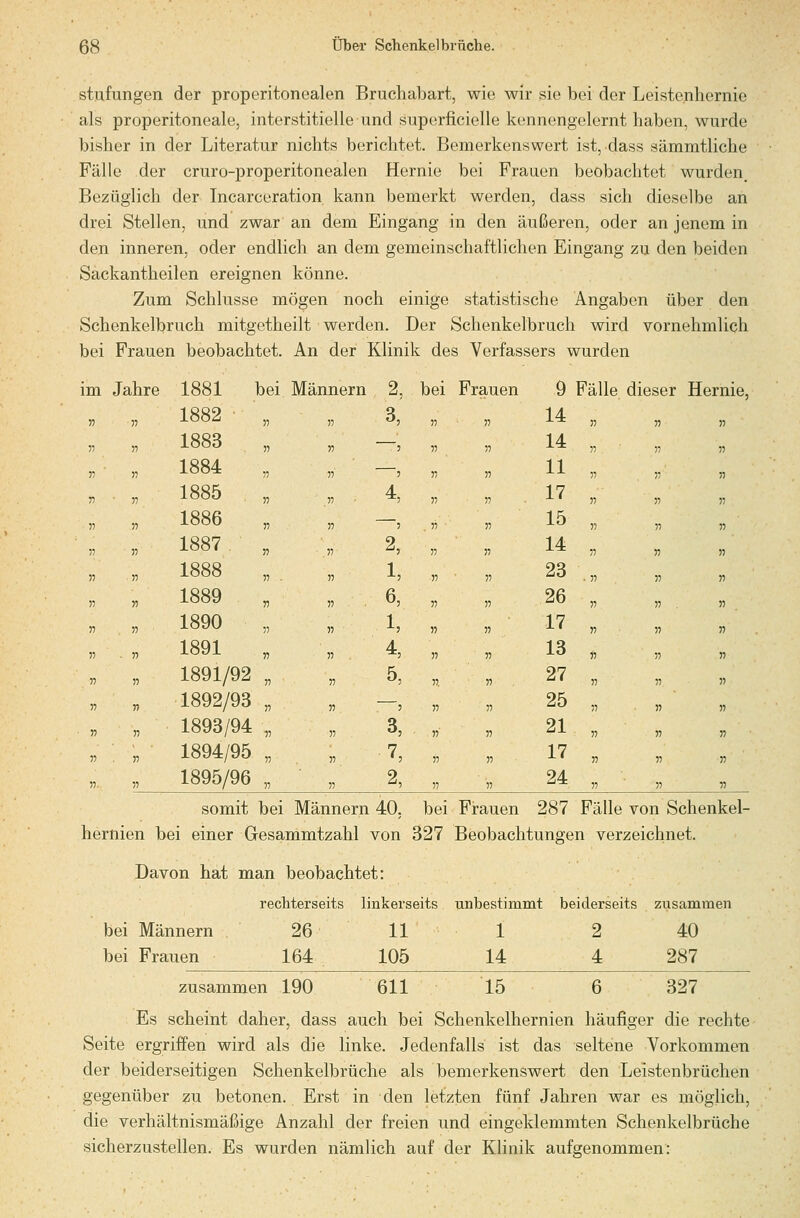stufungen der properitonealen Bruchabart, wie wir sie bei der Leistenhernie als properitoneale, interstitielle und suporficielle kennengelernt haben, wurde bisher in der Literatur nichts berichtet. Bemerkenswert ist, dass sämnitliche Fälle der cruro-properitonealen Hernie bei Frauen beobachtet wurden. Bezüglich der Incarceration kann bemerkt werden, dass sich dieselbe an drei Stellen, und zwar an dem Eingang in den äußeren, oder an jenem in den inneren, oder endlich an dem gemeinschaftlichen Eingang zu den beiden Sackantheilen ereignen könne. Zum Schlüsse mögen noch einige statistische Angaben über den Schenkelbruch mitgetheilt werden. Der Schenkelbruch wird vornehmlich bei Frauen beobachtet. An der Klinik des Verfassers wurden im hre 1881 3 ei Männern 2, bei Frauen 9 Fälle dieser Hernie, n 1882 • :i 11 3, 55 55 14 55 55 55 « 1883 V 11 —, 55 55 14 55 55 55 )5 1884 T) 11 —, 55 55 11 55 55 55 n 1885 V . 4, 55 55 17 55 55 55 V 1886 •n 55 —, 55 55 15 55 55 55 )5 1887 •n .55 2, 55 55 14 55 55 55 » 1888 ii . 55 1, 55 55 23 ■ 55 55 55 V 1889 II 55 6, 55 55 26 55 55 55 V 1890 ■n 55 1, 55 55 17 55 55 55 n 1891 5? 55 4, 55 55 13 55 55 55 n 1891/92 » 55 5, 55 55 27 55 55 55 V 1892/93 5? 55 —, 55 55 25 55 55 55 n 1893/94 11 55 3, 55 55 21 55 55 55 r) 1894/95 11 55 7, 55 55 17 55 55 55 » 1895/96 11 55 2, 55 55 24 55 55 55 somit bei Männern 40. bei Fi*auen 287 Fälle von Schenkel- hernien bei einer Gesammtzahl von 327 Beobachtungen verzeichnet. Davon hat man beobachtet: rechterseits linkerseits unbestimmt beiderseits zusammen bei Männern 26 11 1 2 40 bei Frauen 164 105 14 4 287 zusammen 190 611 15 6 327 Es scheint daher, dass auch bei Schenkelhernien häufiger die rechte Seite ergriffen wird als die linke. Jedenfalls ist das seltene Vorkommen der beiderseitigen Schenkelbrüche als bemerkenswert den Leistenbrüchen gegenüber zu betonen. Erst in den letzten fünf Jahren war es möglich, die verhältnismäßige Anzahl der freien und eingeklemmten Schenkelbrüche sicherzustellen. Es wurden nämlich auf der Klinik aufgenommen: