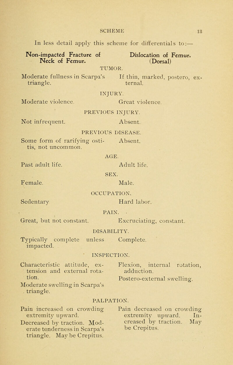 In less detail apply this scheme for differentials to:— Non-impacted Fracture of Dislocation of Femur. Neck of Femur. (Dorsal) TUMOR. Moderate fullness in Scarpa's If thin, marked, postero, ex- triangle, ternal. INJURY. Moderate violence. Great violence. PREVIOUS INJURY. Not infrequent. Absent. PREVIOUS DISEASE. Some form of rarifying osti- Absent, tis, not uncommon. AGE. Past adult life. Adult life. SEX. Female. Male. OCCUPATION. Sedentary Hard labor. PAIN. . Great, but not constant. Excruciating, constant. DISABILITY. Typically complete unless Complete, impacted. ■ INSPECTION. Characteristic attitude, ex- Flexion, internal rotation, tension and external rota- adduction. ^^on. Postero-external swelling. Moderate swelling in Scarjaa's . triangle. PALPATION. Pain increased on crowding Pain decreased on crowding extremity upward. extremity upward. In- Decreased by traction. Mod- creased by traction. May erate tenderness in Scarpa's ^^ Crepitus, triangle. May be Crepitus.