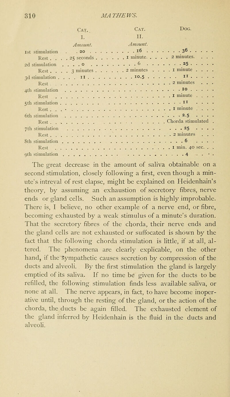 Cat. Cat. Dog. I. ' II. Atnoimt. Amount. 1st stimulation . .20 16 36 Rest . . . . 25 seconds I minute 2 minutes. . . . 2d stimulation . . . . o ......... 6 25 Rest .... 3 minutes 2 minutes .... I minute .... 3d stimulation .... H iO-5 ^^ j^ggl- 2 minutes . . . 4th stimulation ^° j^est I minute .... 5th stimulation ^^ .... Rest . . . • I minute .... 6th stimulation 2.5 .... Rest Chorda stimulated . 7th stimulation 25 .... Rest ^ 2 minutes . . . 8th stimulation 6 .... Rest I min. 40 sec. . . 9th stimulation 4 • • ' • The great decrease in the amount of saliva obtainable on a second stimulation, closely following a first, even though a min- ute's intreval of rest elapse, might be explained on Heidenhain's theory, by assuming an exhaustion of secretory fibres, nerve ends or gland cells. Such an assumption is highly improbable. There is, I believe, no other example of a nerve end, or fibre, becoming exhausted by a weak stimulus of a minute's duration. That the secretory fibres of the chorda, their nerve ends and the gland cells are not exhausted or suffocated is shown by the fact that the following chorda stimulation is little, if at all, al- tered. The phenomena are clearly explicable, on the other hand, if the Sympathetic causes secretion by compression of the ducts and alveoli. By the first stimulation the gland is largely emptied of its saliva. If no time be given for the ducts to be refilled, the following stimulation finds less available saliva, or none at all. The nerve appears, in fact, to have become inoper- ative until, through the resting of the gland, or the action of the chorda, the ducts be again filled. The exhausted element of the gland inferred by Heidenhain is the fluid in the ducts and alveoli.