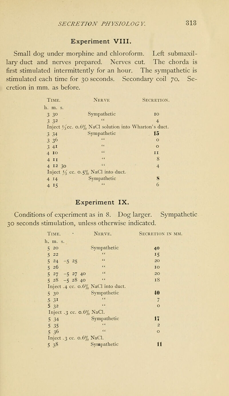 Experiment VIII. Small dog under morphine and chloroform. Left submaxil- lary duct and nerves prepared. Nerves cut. The chorda is first stimulated intermittently for an hour. The sympathetic is stimulated each time for 30 seconds. Secondary coil 70. Se- cretion in mm. as before. Time. Nerve Secretion. h. m. s. 3 30 Sympathetic 10 3 32  4 Inject '3CC. 0.6% NaCl solution into Wharton's duct. 3 34 Sympathetic 15 3 36 o o II 3 41 4 10 4 II 4 12 30 Inject y^ cc. 0.5% NaCl into duct. 4 14 Sympathetic 4 15 Experiment IX. Conditions of experiment as in 8. Dog larger. Sympathetic 30 seconds stimulation, unless otherwise indicated. Secretion in mm. 40 15 20 10 20 18 40 7 o n 2 o 11 Time. Nerve. 1. m. s 5 20 Sympathetic 5 22  5 24 -5 25 5 26  5 27 -5 27 40 5 28 -5 28 40  Inject .4 cc. 0.6% NaCl into duct 5 30 Sympathetic 5 31  5 32  Inject .3 cc. 0.6% NaCl. 5 34 Sympathetic 5 35 (C 5 36  Inject 3 cc. 0.6% NaCl. 538 Sympathetic