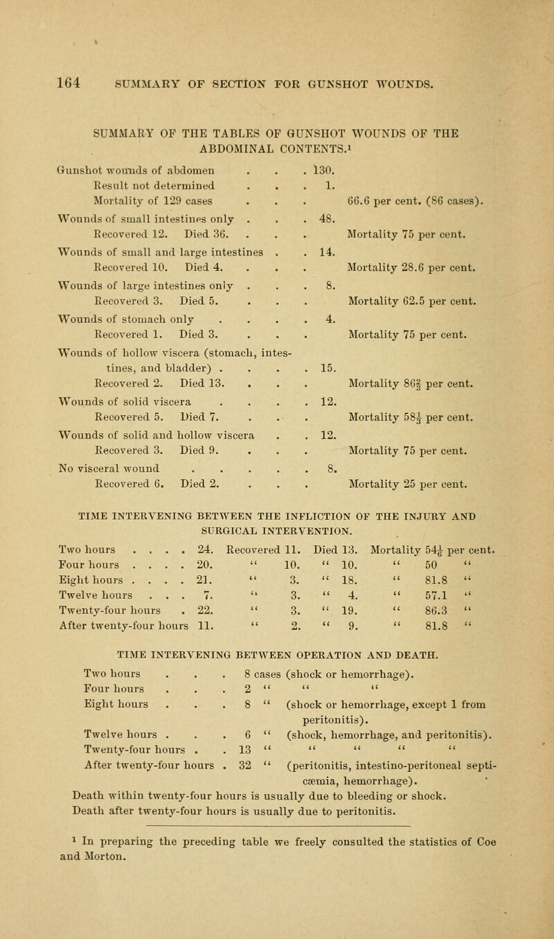 SUMMARY OF THE TABLES OF GUNSHOT WOUNDS OF THE ABDOMINAL CONTENTS.! Gunshot womids of abdomen Result not determined Mortality of 129 cases Wounds of small intestines only . Recovered 12. Died 36. . Wounds of small and large intestines Recovered 10. Died 4. Wounds of large intestines only Recovered 3. Died 5. Wounds of stomach only Recovered 1. Died 3. Wounds of hollow viscera (stomach, intes- tines, and bladder) . Recovered 2. Died 13. Wounds of solid viscera Recovered 5. Died 7. Wounds of solid and hollow viscera Recovered 3. Died 9. . No visceral wound Recovered 6. Died 2. 130. 1. 48. 14. 4. 15. 12. 12. 8. 66.G per cent. (86 cases). Mortality 75 per cent. Mortality 28.6 per cent. Mortality 62.5 per cent. Mortality 75 per cent. Mortality 86| per cent. Mortality 58^ per cent. Mortality 75 per cent. Mortality 25 per cent. TIME INTERVENING BETWEEN THE INFLICTION OP THE INJURY AND SURGICAL INTERVENTION. Two hours Four hours . . Eight hours . . Twelve hours Twenty-four hours 24. 20. 21. 7. 22. Recovered 11. 10. 3. 3. 3. D After twenty-four hours 11. ied 13.  10,  18.  4.  19.  9. Mortality 54^ per cent. 50  81.8  57.1  86.3  81.8 TIME INTERVENING BETWEEN OPERATION AND DEATH Two hours Four hours Eight hours 8 cases (shock or hemorrhage). 2 <( a u 8  (shock or hemorrhage, except 1 from peritonitis), (shock, hemorrhage, and peritonitis). Twelve hours ... 6 Twenty-four hours . . 13      After twenty-four hours . 32  (peritonitis, intestino-peritoneal septi- caemia, hemorrhage). Death within twenty-four hours is usually due to bleeding or shock. Death after twenty-four hours is usually due to peritonitis. 1 In preparing the preceding table we freely consulted the statistics of Coe and Morton.