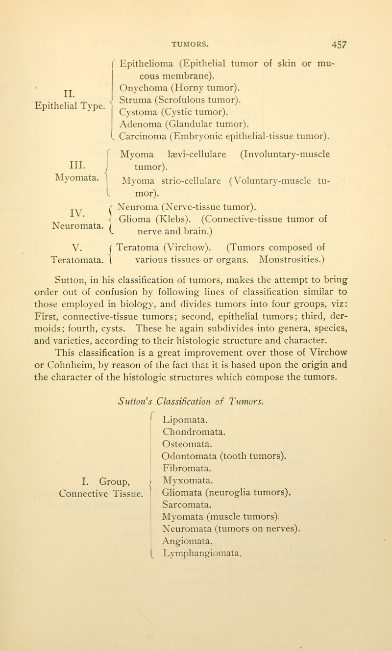 11. Epithelial Type. III. I Myomata. ^ IV. Neuromata. f Epithelioma (Epithelial tumor of skin or mu- cous membrane). Onychoma (Horny tumor). Struma (Scrofulous tumor). Cystoma (Cystic tumor). Adenoma (Glandular tumor). , Carcinoma (Embryonic epithelial-tissue tumor). f Myoma laevi-cellulare (Involuntary-muscle tumor). ]\Iyoma strio-cellulare (Voluntary-muscle tu- mor). Neuroma (Nerve-tissue tumor). Glioma (Klebs). (Connective-tissue tumor of nerve and brain.) V. f Teratoma (Virchow). (Tumors composed of Teratomata. ( various tissues or organs. Monstrosities.) Sutton, in his classification of tumors, makes the attempt to bring order out of confusion by following lines of classification similar to those employed in biology, and divides tumors into four groups, viz: First, connective-tissue tumors; second, epithelial tumors; third, der- moids; fourth, cysts. These he again subdivides into genera, species, and varieties, according to their histologic structure and character. This classification is a great improvement over those of Virchow or Cohnheim, by reason of the fact that it is based upon the origin and the character of the histologic structures which compose the tumors. Sutton's Classification of Tumors. Lipomata. Chondromata. Osteomata. Odontomata (tooth tumors). Fibromata. I. Group, ; Myxomata. Connective Tissue. \ Gliomata (neuroglia tumors). i Sarcomata. Myomata (muscle tumors). Neuromata (tumors on nerves). Angiomata. Lymphangiomata.