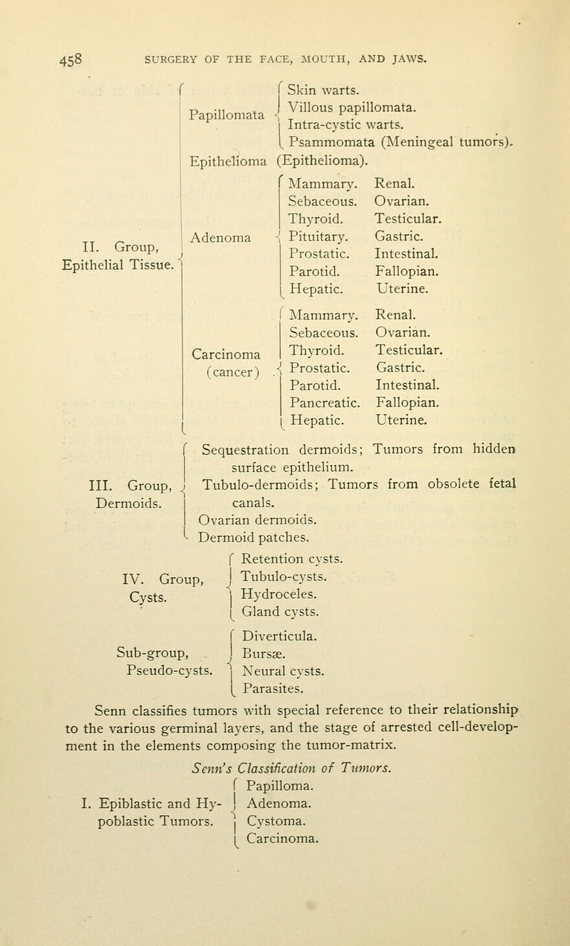 Papillomata II. Group, Epithelial Tissue. III. Group, Dermoids. j Skin warts. I Villous papillomata. j Intra-cystic warts, t Psammomata (Meningeal tumors). Epithelioma (Epithelioma). Mammary. Renal. Sebaceous. Ovarian. Thyroid. Testicular. Adenoma ■{ Pituitary. Gastric. Prostatic. Intestinal. Parotid. Fallopian. i Hepatic. Uterine. i\Iammary. Renal. Sebaceous. Ovarian. Carcinoma Thyroid. Testicular, (cancer) .^ Prostatic. Gastric. Parotid. Intestinal. Pancreatic. Fallopian. Hepatic. Uterine. Sequestration dermoids; Tumors from hidden surface epithelium. Tubulo-dermoids; Tumors from obsolete fetal canals. Ovarian dermoids. Dermoid patches. f Retention cysts. IV. Group, Cysts. Tubulo-cysts. Hydroceles. Gland cysts. f Diverticula. Sub-group, I Bursse. Pseudo-cysts. | Neural cysts. (^ Parasites. Senn classifies tumors with special reference to their relationship to the various germinal layers, and the stage of arrested cell-develop- ment in the elements composing the tumor-matrix. Senn's Classification of Tumors. f Papilloma. I, Epiblastic and Hy- j Adenoma. poblastic Tumors. i Cystoma. I Carcinoma.