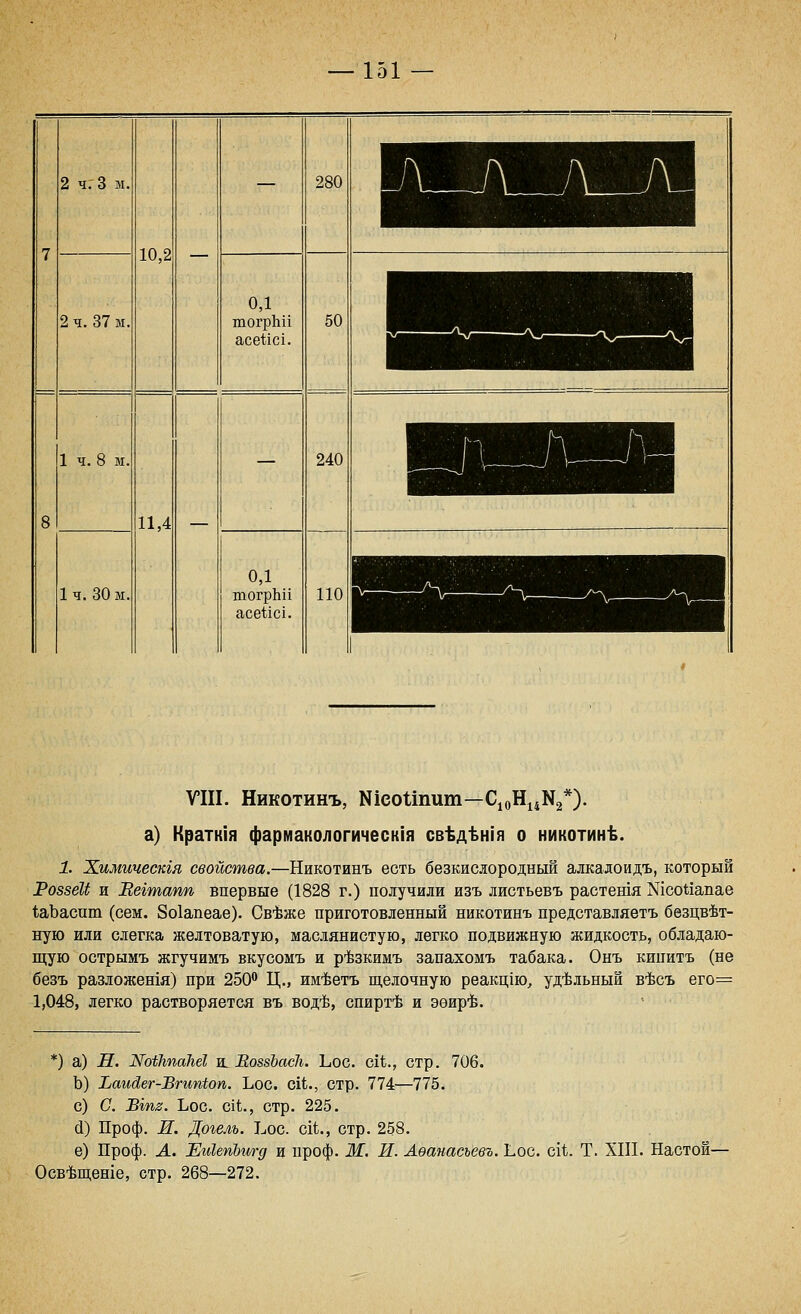 2 ч: 3 м. 2 ч. 37 м. 1 ч. 8 м. 1ч. 30 м, 10,2 11,4 0,1 тогрЫ! асеМс!. 0,1 тогрЫ! асе1;1с1. 280 50 240 110 , ^ \- ■ VIII. Никотинъ, К1ео1тит—С1оН14Н2*). а) Краття фармакологическ1я св%д'Ьн1я о никотине. 1. Химическгя свойства.—Никотинъ есть безкислородный алкалоидъ, который РоззеИ и Вегтапп впервые (1828 г.) получили изъ листьевъ растешя Мсо^хапае 1;аЬасит (сем. 8о1апеае). Св-Ьже приготовленный никотинъ представляетъ безцв'Ьт- ную или слегка желтоватую, маслянистую, легко подвижную жидкость, обладаю- щую острымъ жгучимъ вкусомъ и р'Ьзкимъ запахомъ табака. Онъ кипитъ (не безъ разложетя) при 250 Ц., им'Ьетъ щелочную реакц1ю^ уд'Ьльный в'Ьсъ его= 1,048, легко растворяется въ вод-Ь, спирт'Ь и эеир-Ь. *) а) Н. ШИтаЫ! и. ВоззЪаси. Ьос. с11;., стр. 706. Ь) Ъаид,ег-ВгипЬоп. Ьос. с11.., стр. 774—775. с) С. Вт2. Ьос. оМ., стр. 225. (1) Проф. И. Догель. Ьос. сА., стр. 258. е) Проф. А. Еи1епЪигд и проф. Ж. И. Авапасьевъ. Ьос. о,И. Т. XIII. Настой— Осв'Ьщете, стр. 268—272.