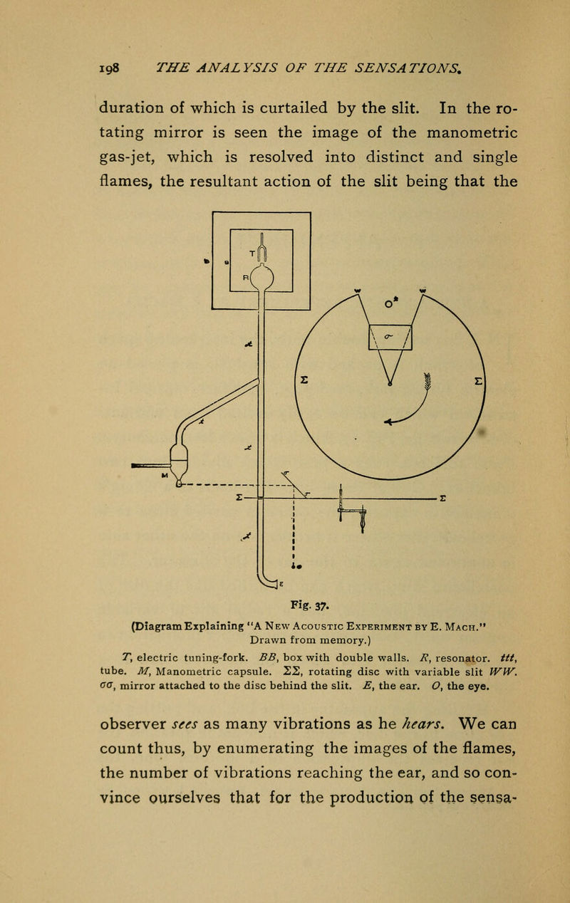 duration of which is curtailed by the slit. In the ro- tating mirror is seen the image of the manometric gas-jet, which is resolved into distinct and single flames, the resultant action of the slit being that the Fig- 37. (DiagramExplaining A New Acoustic Experiment by E. Mach. Drawn from memory.) T, electric tuning-fork. BB, box with double walls. J\, resonator, ttt, tube. M, Manometric capsule. 22, rotating disc with variable slit WW. cc, mirror attached to the disc behind the slit. E, the ear. O, the eye. observer sees as many vibrations as he hears. We can count thus, by enumerating the images of the flames, the number of vibrations reaching the ear, and so con- vince ourselves that for the production of the sensa-