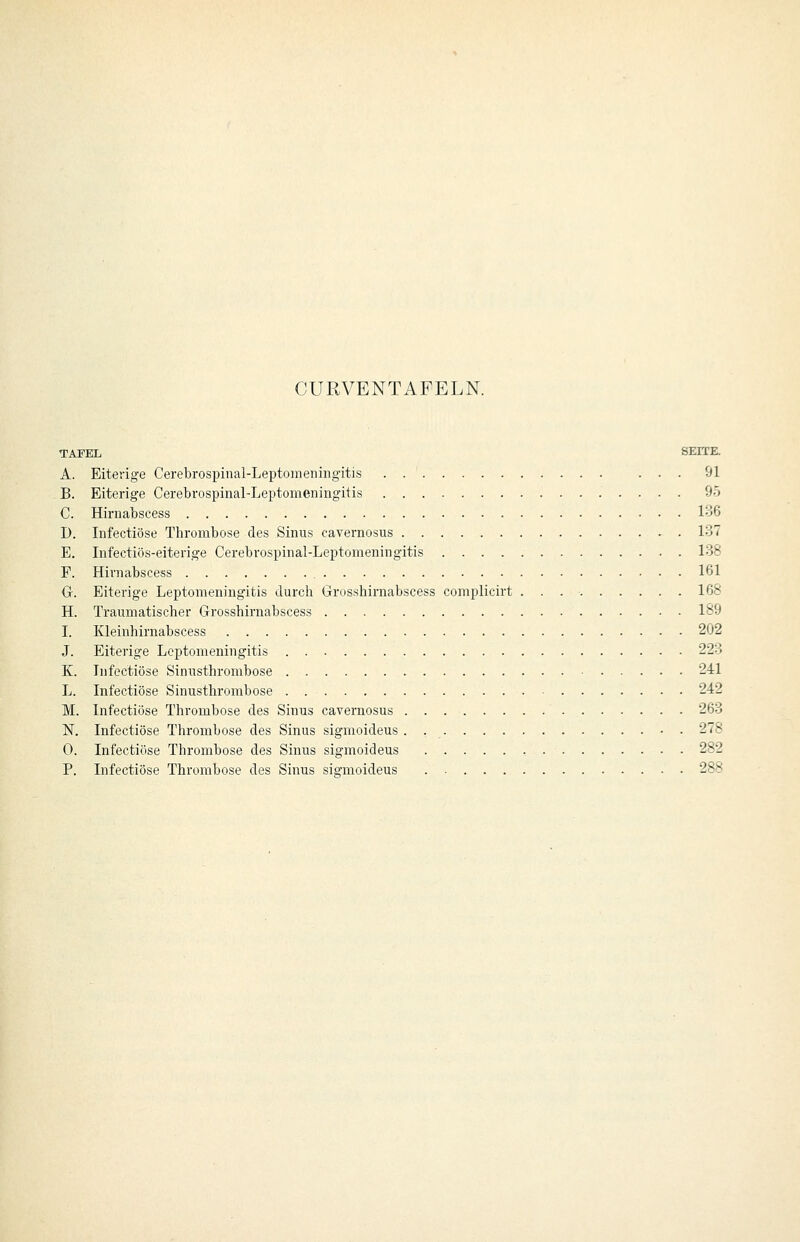 CURVENTAFELN. TAFEL SEITE. A. Eiterige Cerebrospinal-Leptomeningitis 91 B. Eiterige Cerebrospinal-Leptomeningitis 9ö C. Hirnabscess 1-j6 1). Infectiöse Thrombose des Sinus cavernosus 1^7 E. Infectiös-eiterige Cerebrospinal-Leptomeningitis 138 F. Hirnabscess 161 G. Eiterige Leptomeningitis durch Grosshirnabscess complicirt 168 H. Traumatischer Grosshirnabscess 189 I. Kleinhirnabscess 202 J. Eiterige Leptomeningitis 223 K. Infectiöse Sinusthrombose 241 L. Infectiöse Sinusthrombose 242 M. Infectiöse Thrombose des Sinus cavernosus 263 N. Infectiöse Thrombose des Sinus sigmoideus . 278 0. Infectiöse Thrombose des Sinus sigmoideus , 282 P. Infectiöse Thrombose des Sinus sigmoideus 288