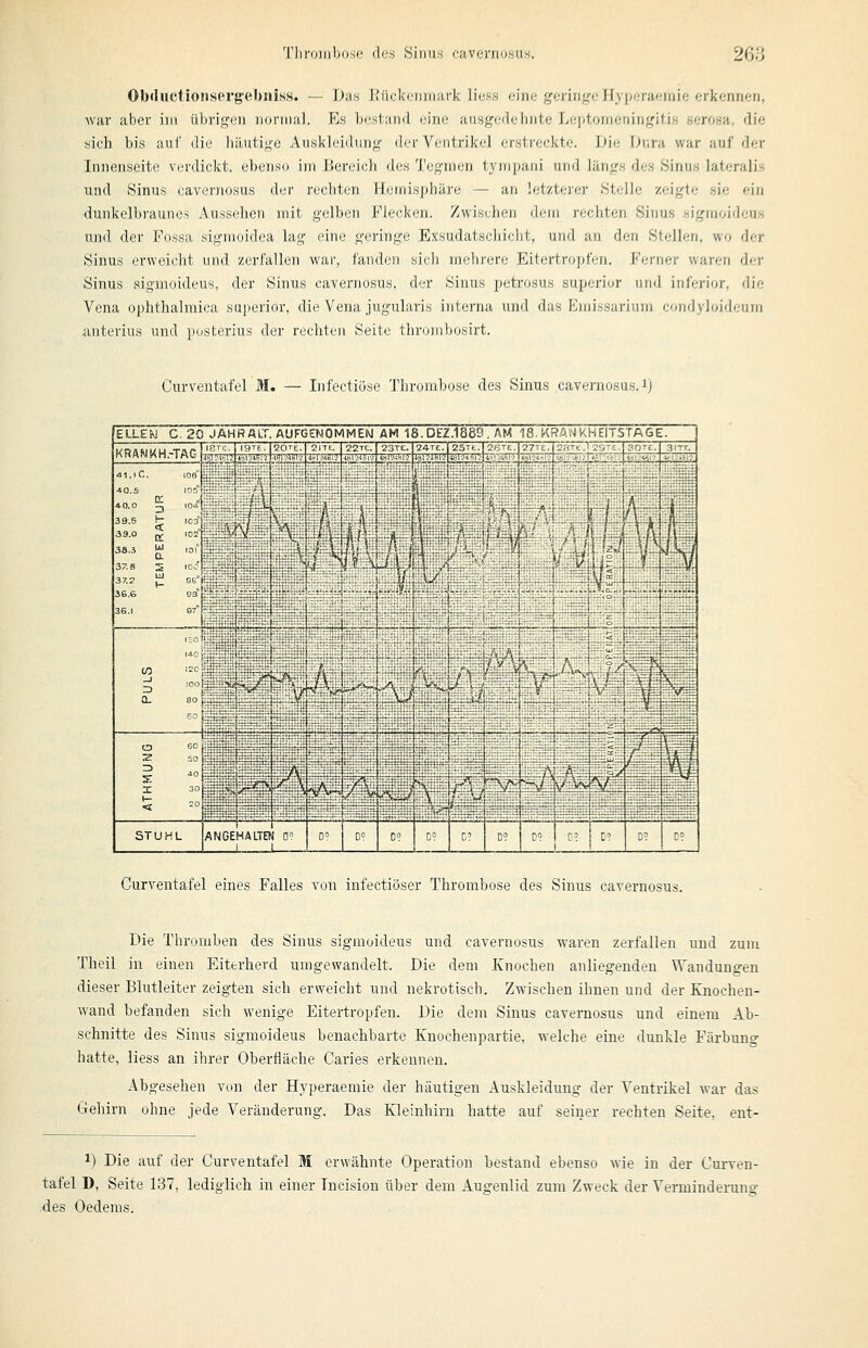 'I'liriiinliosc des Sinus cavornosu.s. 26? Obfluctionsergebiiifss. — Dan Jiückcniriiirk Hess ein'; geringe HyjKjraeinio erkonriftfi, war aber im übrigen rionnal. Pls bestand eine ausgedehnte Lei)torneningitis serosa, die «ich bis auf die häutige Auskh;idung der Ventri]<el erstreckte. Die Dura war auf der Innenseite verdickt, ebenso im Bereich des Tegmen tyin|);uii und längs des Sinus lateralis und Sinus cavernosus der rechten Hemisphäre — an letzterer Stelle zeigte sie ein dunkelbraunes Aussehen mit gelben Flecken. Zwischen dem rechten Sinus siginoidcus und der Fossa sigmoidea lag eine geringe Bxsudatschicht, und an den Stellen, wo der Sinus erweicht und zerfallen war, fanden sich mehrere Eitertropfen. Ferner waren der Sinus aigmoideus, der Sinus cavernosus, der Sinus petrosus superior und inferior, die Vena ophthalmica su])erior, die Vena jugularis interna und das Emissarium condyloideurn anterius und posterius der rechten Seite thrombosirt. Curventafel M. — Infectiöse Thrombose des Sinus cavernosus.!) EILEM G. 20 JAHRfllT. AUFGENOMMEM AM 18.DEZ.18d9 AM18_Kf?Al'JKHE|TSTAGE. lO.O 39,5 39.0 38.3 37.8 37.2 3e.e se.i I8TC. ! I'ri . ['o I L.| 2nE. I 22TC.I 23TE. |24t~[ 25Tt Curventafel eines Falles von infectiöser Thrombose des Sinus cavernosus Die Thromben des Sinus sigmoideus und cavernosus waren zerfallen und zuni Theil in einen Eiterherd umgewandelt. Die dem Knochen anliegenden Wandungen dieser Blutleiter zeigten sich erweicht und nekrotisch. Zwischen ihnen und der Knochen- wand befanden sich wenige Eitertropfen. Die dem Sinus cavernosus und einem Ab- schnitte des Sinus sigmoideus benachbarte Knochenpartie, welche eine dunkle Färbung hatte, Hess an ihrer Oberfläche Caries erkennen. Abgesehen von der Hyperaemie der häutigen Auskleidung der Ventrikel Avar das Gehirn ohne jede Veränderung. Das Kleinhirn hatte auf seiner rechten Seite, ent- ^ Die auf der Curventafel M erwähnte Operation bestand ebenso wie in der Curven- tafel D, Seite 137, lediglich in einer Tncision über dem Augenlid zum Zweck der Vennindeiiing .des Oedems.