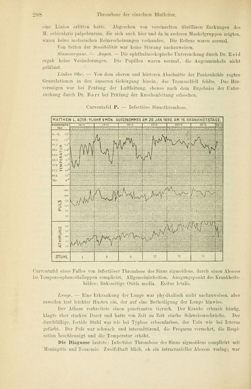 eine Liision erlitten hatte. Abgesehen von vereinzelten librilläron /uokiiniren des M. orbieiilaris palpebrarum, die sich aueb hier und da in anderen Muskelgruppen zeigten, waren keine nnitorisehen Keizerseheinungen vorhanden. Die IxeHexe waren normal. Von Seiten der Soisibilität war keine Störung nachzuweisen. Sinuesorgane. — Augen. — Die ophthalmoskopische Untersuchung durch Dr. Eeid ergab keine- Veränderungen. Die Pupillen waren normal, die Augenmuskeln nicht gelähmt. Linkes Ohr. — Von dem oberen und hinteren Abschnitte der Paukenhöhle ragten (^iranulationen in den äusseren Gehörgang hinein, das Troninielfell fehlte. Das Hör- vermögen war bei Prüfung der Luftleitung, ebenso nach dem Ergebniss der Unter- suchung durch Dr. Barr bei Prüfung der Knochenleitung erloschen. Curvontafel P. — Infectiöse Sinusthroiubdse. MATTHEW L. ALTER: 11JAHR 9M0N. AUFGENOMMEN AM 20.JAN.1890. AM 16. KRANKHEITSTAGE. jTe I 20TE ■' *' - ''.' ''.1 '^ ■ ^ ■''.'<'. ^ '^ ' KRANKHEJTS- TAG «O.S 131 •40.0 1^ 'Oj' 39 5 ^ 103' 39.0 * ip;- OC 38.3 UJ ,0- O. 378 2 .Qc- UJ 37.2 1- D5^ 3ee 0!^ 36.1 s:' ;iTE 22Te V'A V I tJurventafel eines Falles von infectiöser Thrombose des Sinus signioideus, durch einen Abscess im Temporo-sphenuidallappen complicirt. Allgemeininfection. Ausgangs])ünkt des Krankheits- bildes: linksseitige Otitis media. Exitus letalis. Lunge. — Eine Erkrankung der Lunge war ]»bv-<ikalisch nicht nachzuweisen, aber zuweilen trat leichter Hu.stei ein, der auf eine Betheiligung der Lunge hinwies. Der Athem verbreitete einen penetranten Geruch. Der Kranke erbrach häufig, klagte über starken Durst und hatte von Zeit zu Zeit starke Schweissausbrüche. Der durchfällige, foetide Stuhl war wie bei Typhus erbsenfarben, der Urin wie bei Icterus gefärbt. Der Puls war schwach und intermittirend, die Frequenz vermehrt, die Eespi- ration beschleunigt und die Temperatur erhöht. Die Diagnose lautete: Infectiöse Thrombose des Sinus sigmoideus complicirt mit Meningitis und Toxaemie. Zweifelhaft blieb, ob ein intracranieller Abscess vorlag; war