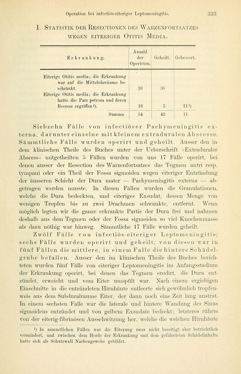 Operation bei infectiös-eiteriger Leptomeriingitis. I. Statistik der Resectionen des Wauzknfok'isa'jzes WEGEN eiteriger OtITIS MeDIA. Erkrankung. Anzahl der Geheilt. 1 Gebessert. Operirtcn. Eiterige Otitis media; die Erkrankung war auf die Mittelohrräume be- schränkt. 38 ys Eiterige Otitis media; die Erkrankung hatte die Pars petrosa und deren Recesse ergriffen i). 16 5 111) Summa 54 43 11 Siebzehn Fälle von infectiöser Pachymeningitis ex- terna, d arunter einzelne mit kleinem extraduralen Abscesse. Sämmtliche Fälle wurden operirt und geheilt. Ausser den in dem klinischen Theile des Buches unter der Ueberschrift »Extraduraler Abscess« mitgetheilten 5 Fällen wurden von uns 17 Fälle operirt, bei denen ausser der Resection des Warzenfortsatzes das Tegmen antri resp. tympani oder ein Theil der Fossa sigmoidea wegen eiteriger Entzündung der äusseren Schicht der Dura mater — Pachymeningitis externa ■— ab- getragen werden musste. In diesen Fällen wurden die Granulationen, welche die Dura bedeckten, und eiteriges Exsudat, dessen Menge von wenigen Tropfen bis zu zwei Drachmen schwankte, entfernt. Wenn möglich legten wir die ganze erkrankte Partie der Dura frei und nahmen deshalb aus dem Tegmen oder der Fossa sigmoidea so viel Knochenmasse als dazu nöthig war hinweg. Sämmtliche 17 Fälle wurden geheilt. Zwölf Fälle von infectiös-eiteriger Leptomeningitis; sechs Fälle wurden operirt und geheilt; von diesen war in fünf Fällen die mittlere, in einem Falle die hintere Schädel- grube befallen. Ausser den im klinischen Theile des Buches berich- teten wurden fünf Fälle von eiteriger Leptomeningitis im Anfangsstadium der Erkrankung operirt, bei denen das Tegmen erodirt, die Dura ent- zündet, erweicht und vom Eiter umspült war. Nach einem ergiebigen Einschnitte in die entzündeten Hirnhäute entleerte sich gewöhnhch ti'opfen- weis aus dem Subduralraume Eiter, der dann noch eine Zeit lang austrat. In einem sechsten Falle war die laterale und hintere AVanduug des Sinus sigmoideus entzündet und von gelbem Exsudate bedeckt; letzteres rührte von der eiterig-fibrinösen Ausschwätzung her, welche die weichen Hirnhäute 1) In sämmtlichen Fällen war die Eiterung zwar nicht beseitigt aber beträchtlich vermindert, und zwischen dem Herde der Erkrankung und dem gefährdeten Schädeünhalte hatte sich als Schutzwall Narbenarewebe g-ebildet.