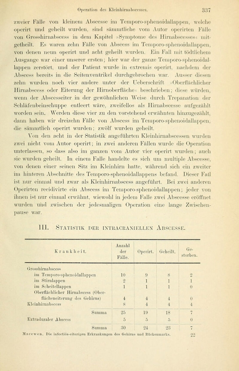 Operation des Kleiiihirnabsccsses. ÖÖi zweier Fälle von kleinem Abscesse im Temporo-sphenoidallappen, welche operirt und geheilt wurden, sind sämmtliclie vom Autor operirten Fälle von Grosshirnabscess in dem Ka})itel >nSymptome des Hirnabscesse.S'< mit- getheilt. Es waren /(ilni Fälle von Ahso(;ss im Temporo-sphenoidallappen, von denen ]ieun opei'irt und acht geheilt wm-flen. Ein Fall mit tödtlichem Ausgange war einer unserer ersten; hier war der ganze TemjKjro-sphenoidal- lappen zerstört, und der Patient wurde in extremis operirt, nachdem der Abscess bereits in die Seitenventrikel durchgebrochen war. vXusser diesen zehn wurden noch vier andere unter der Ueberschrift //Oberflächlicher Hirnabscess oder Eiterung der Hirnoberfiäche'< beschrieben; diese würden, wemi der Abscesseiter in der gewöhnlichen Weise durch Trepanation der Schläfenbeinschuppe entleert wäre, zweifellos als Hirnabscesse aufgezählt worden sein. Werden diese vier zu den vorstehend erwähnten hinzugezählt, •dann haben wir dreizehn Fälle von Abscess im Temporo-sphenoiflallappen, die sämmtlich operirt wurden; zwölf wurden geheilt. Von den acht in der Statistik angeführten Kleinhirnabscessen wurden zwei nicht vom Autor operirt; in zwei anderen Fällen wurde die Operation unterlassen, so dass also im ganzen vom Autor vier operirt wurden; auch sie wurden geheilt. In einem Falle handelte es sich um multiple Abscesse, von denen einer seinen Sitz im Kleinliirn hatte, während sich ein zweiter im hinteren Abschnitte des Temporo-sphenoidallappens befand. Dieser Fall ist nur einmal und zAvar als Kleinhirnabscess angeführt. Bei zwei anderen Operirten recidivirte ein Abscess im Temporo-sphenoidallappen; jeder von ihnen ist nur einmal erwähnt, wiewohl in jedem Falle zwei Abscesse eröffnet wurden und zwischen der jedesmaligen Operation eine lange Z^^ischen- pause war. III. Statistik der intracraniellen Abscesse. Anzahl K r a 11 k h e i t. der Fälle. Operirt. Geheilt. Ge- storben. Grosshirnabscess im Temporo-sphenoidallappen 10 9 8 2 im Stirnlappen 2 1 1 1 im Scheitellappen 1 1 1 0 Oberflächlicher Hirnabscess (Ober- flächeneiterung des Gehirns) 4 4 4 0 Kleinhirnabscess 8 4 4 4 Summa 25 19 18 7 Extvaduraler Abscess 5 5 5 0 Summa 30 24 23 Macewen, Die iiifectiüs-eiterigeii Erkrankungen des Geliirns und Rückenmai'ks.