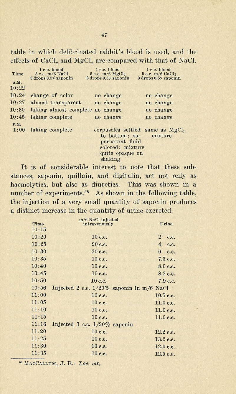 table in which defibrinated rabbit's blood is used, and the effects of CaCL and MgClg are compared with that of NaCl. Time A.M. 1 c.c. blood 1 c.c. blood 5 e.e. in/6 NaCl 5 c.c. m/6 MgClo 3 drops 0.5?i saponin 3 drops 0.5*' saponir 1 c.c. blood 5 c.c. m/6 CaCl2 I 3 drops 0.5^ saponin 10:22 10:24 change of color no change no change 10:27 almost transparent no change no change 10:30 laking almost complete ; no change no change 10:45 laking complete no change no change P.M. 1:00 laking complete corpuscles settled same as MgCl2 to bottom; su- mixture pernatant fluid colored; mixture quite opaque on shaking It is of considerable interest to note that these sub stances, saponin, quillain, and digitalin, act not only as haemolytics, but also as diuretics. This was shown in a number of experiments.^^ As shown in the following table, the injection of a very small quantity of saponin produces a distinct increase in the quantity of urine excreted. Time m/6 NaCl injected intravenously Urine 10:15 10:20 10 c.c. 2 c.c. 10:25 20 c.c. 4 c.c. 10:30 20 c.c. 6 c.c. 10:35 10 c.c. 7.5 c.c. 10:40 10 CO. 8.0 c.c. 10:45 10 c.c. 8.2 c.c. 10:50 10 c.c. 7.9 c.c. 10:56 Injected 2 c.c. 1/20% saponin in m/6 NaCl 11:00 10 e.c. 10.5 e.c. 11:05 10 c.c. 11.0 c.c. 11:10 10 c.c. 11.0 c.c. 11:15 10 c.c. 11.0 c.c. 11:16 Injected 1 c.c. 1/20% saponin 11:20 10 c.c. 12.2 c.c. 11:25 10 c.c. 13.2 c.c. 11:30 10 c.c. 12.0 c.c. 11:35 10 c.c. 12.5 c.c. °* MacCallum, J. B.: Loc. cit.