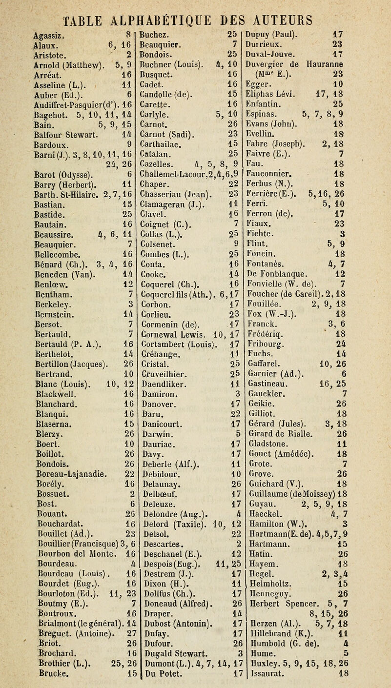 TABLE ALPHABÉTIQUE DES AUTEURS Âgassiz. Âlaux. Aristote. Arnold (Matthew). 8 , 16 2 5, 9 Arréat. 16 Asseline (L.). 11 Auber (Ed.). 6 Audiffret-Pasquier(d'). 16 Bagehot. 5, 10, 11, 14 Bain. 5, 9, 15 Balfour Stewart. 14 Bardoux. 9 Barni(J,). 3, 8,10,11,16 2i, 26 Barot (Odysse). 6 Barry (Herbert). 11 Barth.St-Hilaire. 2,7,16 Bastian. 15 Bastide. 25 Bautain. 16 Beaussire. h, 6, 11 Beauquier. 7 Bellecombe. 16 Bénard (Ch.). 3, 4, 16 Beneden (Yan). 14 Benlœw. 12 Bentham. 7 Berkeley. 3 Bernstein. 14 Bersot. 7 Bertauld. 7 Bertauld (P. A.). 16 Berthelot. 14 Bertillon (Jacques). 26 Bertrand. 10 Blanc (Louis), 10, 12 Blackwell. 16 Blanchard. 16 Blanqui. 16 Blaserna. 15 Blerzy. 26 Boert. 10 Boillot. 26 Bondois. 26 Boreau-Lajanadie. 22 Borély. 16 Bossuet. 2 Bost. 6 Bouant. 26 Bouchardat. 16 Bouillet (Ad.). 23 Bouillier (Francisque) 3j 6 Bourbon del Monte. 16 Bourdeau. 4 Bourdeau (Louis). 16 Bourdet (Eug.). 16 Bourloton (Ed.). 11, 23 Boutmy (E.). 7 Boutroux. 16 Brialmont (le général). 14 Breguet. (Antoine). 27 Briot. 26 Brochard. 16 Brothier (L.). 25, 26 Brucke, 15 Bûchez. Beauquier. Bondois. Buchner (Louis). Busquet. Cadet. CandoUe (de). Carette. Carlyle. Carnot. Carnot (Sadi). Carthailac. Catalan. 25 7 25 4, 10 16 16 15 16 5, 10 26 23 15 25 Cazelles. 4, 5, 8, 9 Challemel-Lacour,2,4,6,9 Chaper. 22 Chasseriau (Jean). 23 Clamageran (J.). Il Clavel. 16 Coignet (C). 7 Collas (L.). 25 Colsenet. 9 Combes (L.). 25 Conta. 16 Cooke. 14 Coquerel (Ch.). 16 Coquerelfils(Ath.). 6,17 Corbon. l7 Corlieu. 23 Cormenin (de). 17 Cornewal Lewis. 10, 17 Cortambert (Louis). 17 Créhange. Il Cristal. 25 Gruveilhier. 25 Daendliker. Il Damiron. 3 Danover. 17 Daru. 22 Danicourt. 17 Darwin. 5 Dauriac. 17 Davy. 17 Deberle (Alf.). 11 Debidour. 10 Delaunay. 26 Delbœuf. 17 Ûeleuze. 17 Delondre (Aug.). 4 Delord (Taxile). 10, 12 Delsol. 22 Descartes. 2 Deschanel (E.). 12 Despois (Eug.). 11, 25 Destrem (J.). 17 Dixon (H.). 11 DoUfus (Ch.). 17 Doneaud (Alfred). 26 Draper. 14 Dubost (Antonin). 17 Dufay. 17 Dufour. 26 Dugald Stewart. 3 Dumont(L.).4, 7, 14, 17 Du Potet. 17 Dupuy (Paul). 17 Durrieux. 23 Duval-Jouve. 17 Duvergier de Hauranne (M^ E.). 23 Egger. 10 Eliphas Lévi, 17, 18 Enfantin. 25 Espinas. 5, 7, 8, 9 Evans (John). 18 Evellin. 18 Fabre (Joseph). 2, 18 Faivre (E.). 7 Fau. 18 Fauconnier. 18 Ferbus (N.). 18 Perrière (E.). 5,16, 26 Ferri. 5, 10 Ferron (de). 17 Fiaux. 23 Fichte. 3 Flint. 5, 9 Foncin. 18 Fontanès. 4, 7 De Fonblanque. 12 Fonvielle (W. de). 7 Foucher(de Careil).2,18 Fouillée. 2, 9, 18 Fox (W.-J.). 18 Franck. 3, 6 Frédériq.  18 Fribourg. 24 Fuchs. 14 Gaffarel. 10, 26 Garnier (Ad.). 6 Gastineau. 16, 25 Gauckler. 7 Geikie. 26 Gilliot. 18 Gérard (Jules). 3, 18 Girard de Rialle. 26 Gladstone. 11 Gouet (Amédée). 18 Grote. 7 Grove. 26 Guichard (V.). 18 Guillaume (deMoissey) 18 Guyau. 2, 5, 9, 18 Haeckel. 4, 7 Hamilton (W.). 3 Hartmann(E.de).4,5,7,9 Hartmann. 15 Hatin. 26 Hayem. 18 Hegel. 2, 3,4 Helmholtz. 15 Henneguy. 26 Herbert Spencer. 5, 7 8, 15, 26 Herzen (AL). 5, 7, 18 Hillebrand (K.). il Humbold (G. de). 4 Hume. 5 Huxley. 5, 9, 15, 18,26 Issaurat. 18