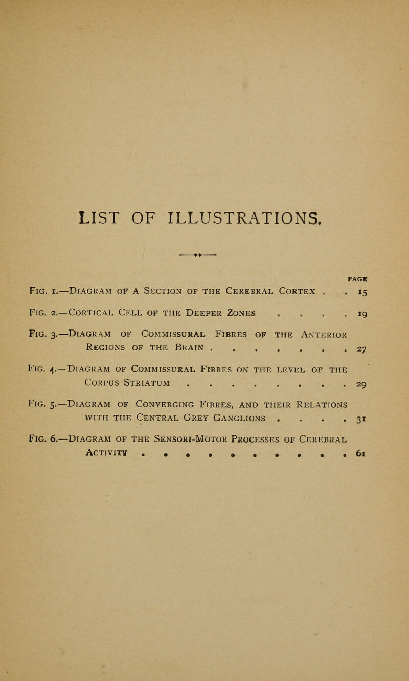 LIST OF ILLUSTRATIONS. PAGE Fig. I.—Diagram of a Section of the Cerebral Cortex . . 15 Fig. 2.—Cortical Cell of the Deeper Zones . . . .19 Fig. 3.—Diagram of Commissural Fibres of the Anterior Regions of the Brain 27 Fig. 4.. —Diagram of Commissural Fibres on the level of the Corpus Striatum .29 Fig. 5.—Diagram of Converging Fibres, and their Relations with the Central Grey Ganglions . . . .31 Fig. 6.—Diagram of the Sensori-Motor Processes of Cerebral Activity •••••••• ..di