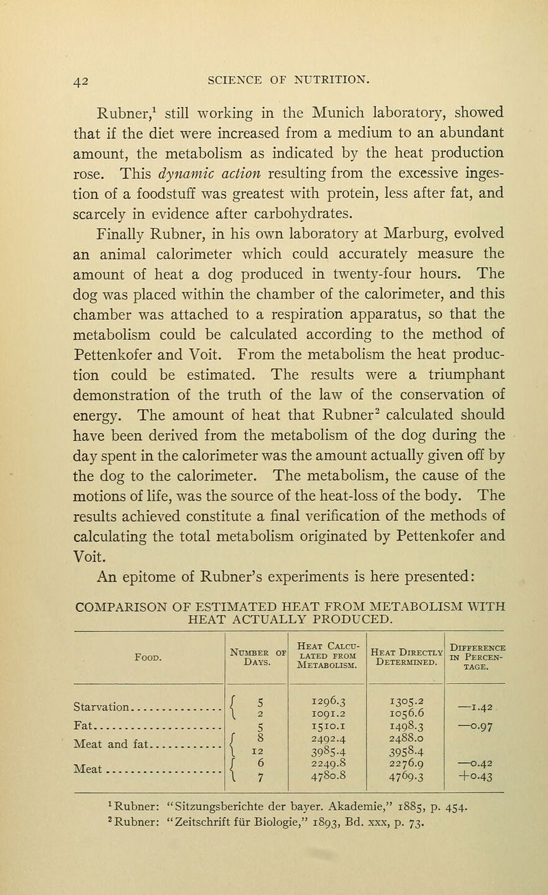 Rubner/ still working in the Munich laboratory, showed that if the diet were increased from a medium to an abundant amount, the metabolism as indicated by the heat production rose. This dynamic action resulting from the excessive inges- tion of a foodstuff was greatest with protein, less after fat, and scarcely in evidence after carbohydrates. Finally Rubner, in his own laboratory at Marburg, evolved an animal calorimeter which could accurately measure the amount of heat a dog produced in twenty-four hours. The dog was placed within the chamber of the calorimeter, and this chamber was attached to a respiration apparatus, so that the metabolism could be calculated according to the method of Pettenkofer and Voit. From the metabolism the heat produc- tion could be estimated. The results were a triumphant demonstration of the truth of the law of the conservation of energy. The amount of heat that Rubner^ calculated should have been derived from the metabolism of the dog during the day spent in the calorimeter was the amount actually given off by the dog to the calorimeter. The metabolism, the cause of the motions of life, was the source of the heat-loss of the body. The results achieved constitute a final verification of the methods of calculating the total metabolism originated by Pettenkofer and Voit. An epitome of Rubner's experiments is here presented: COMPARISON OF ESTIMATED HEAT FROM METABOLISM \\TTH HEAT ACTUALLY PRODUCED. Food. Starvation Fat Meat and fat. Meat Number of Days. Heat Calcu- lated FROM Metabolism. 1296.3 1091 1510 2492 3985 2249 4780 Heat Directly Determined. 1305-2 1056.6 1498.3 2488.0 3958-4 2276.9 4769-3 Difference in Percen- tage. -1.42 -0.97 —0.42 +0.43 ^Rubner: Sitzungsberichte der bayer. Akademie, 1885, p. 454.